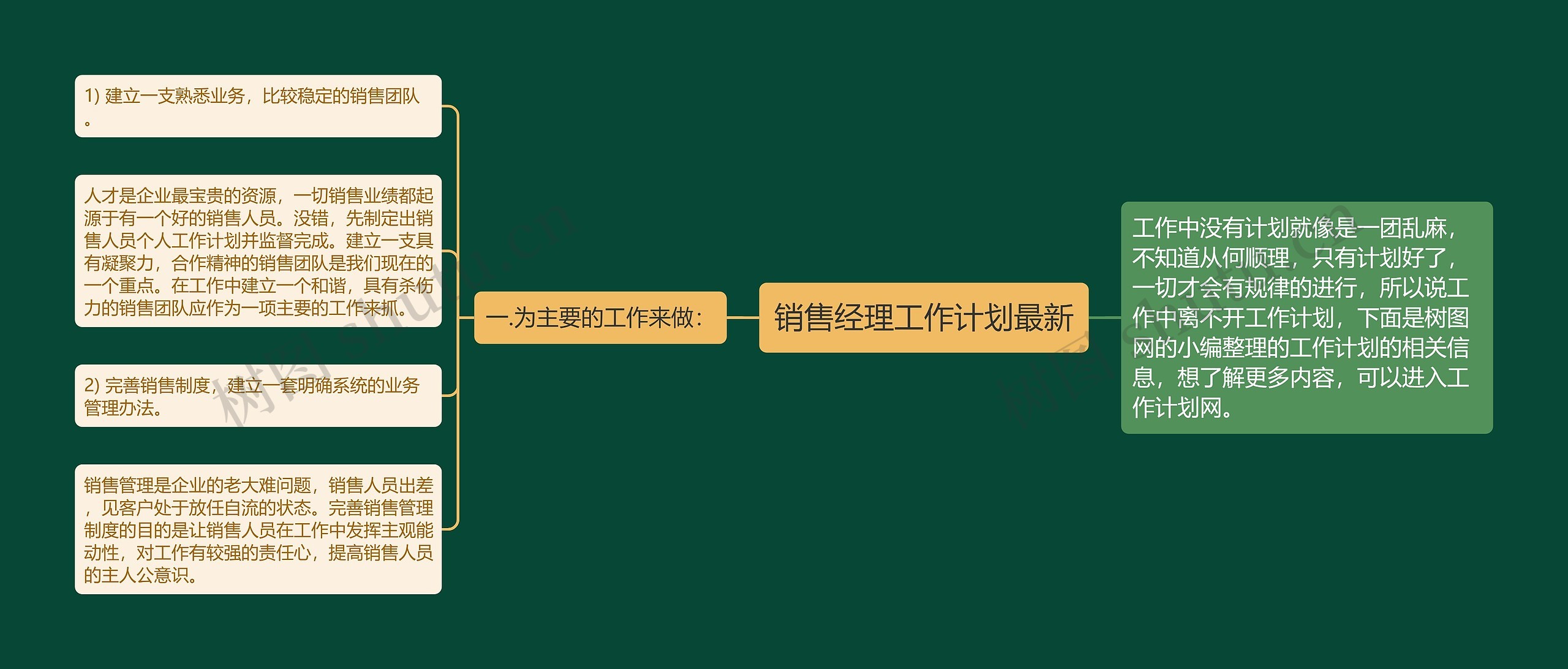 销售经理工作计划最新思维导图