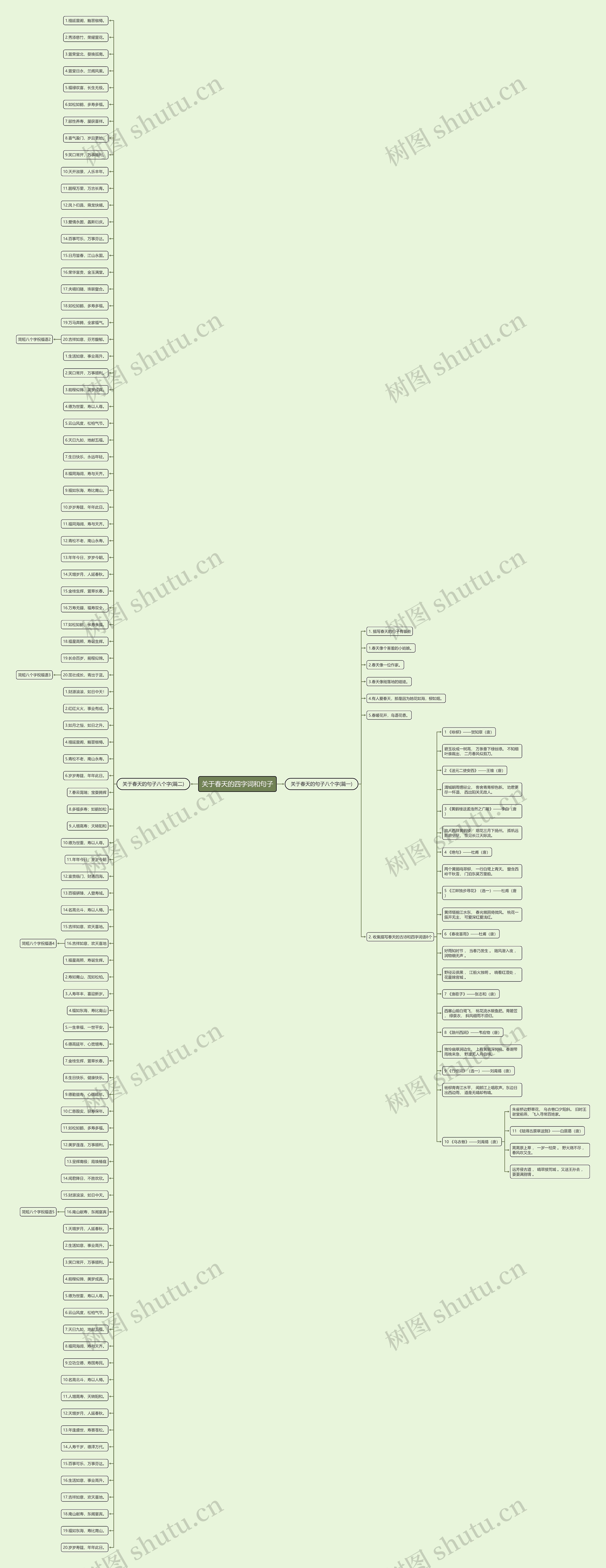关于春天的四字词和句子思维导图