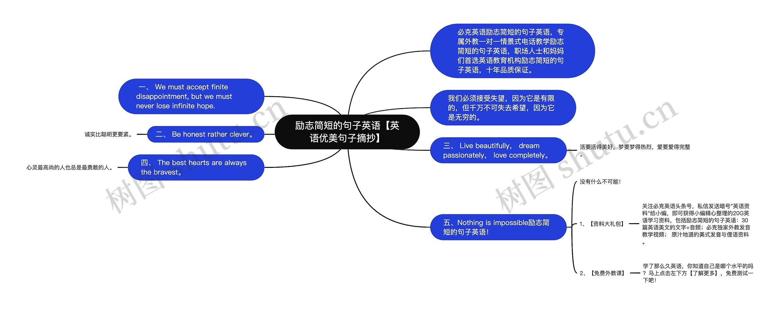 励志简短的句子英语【英语优美句子摘抄】思维导图