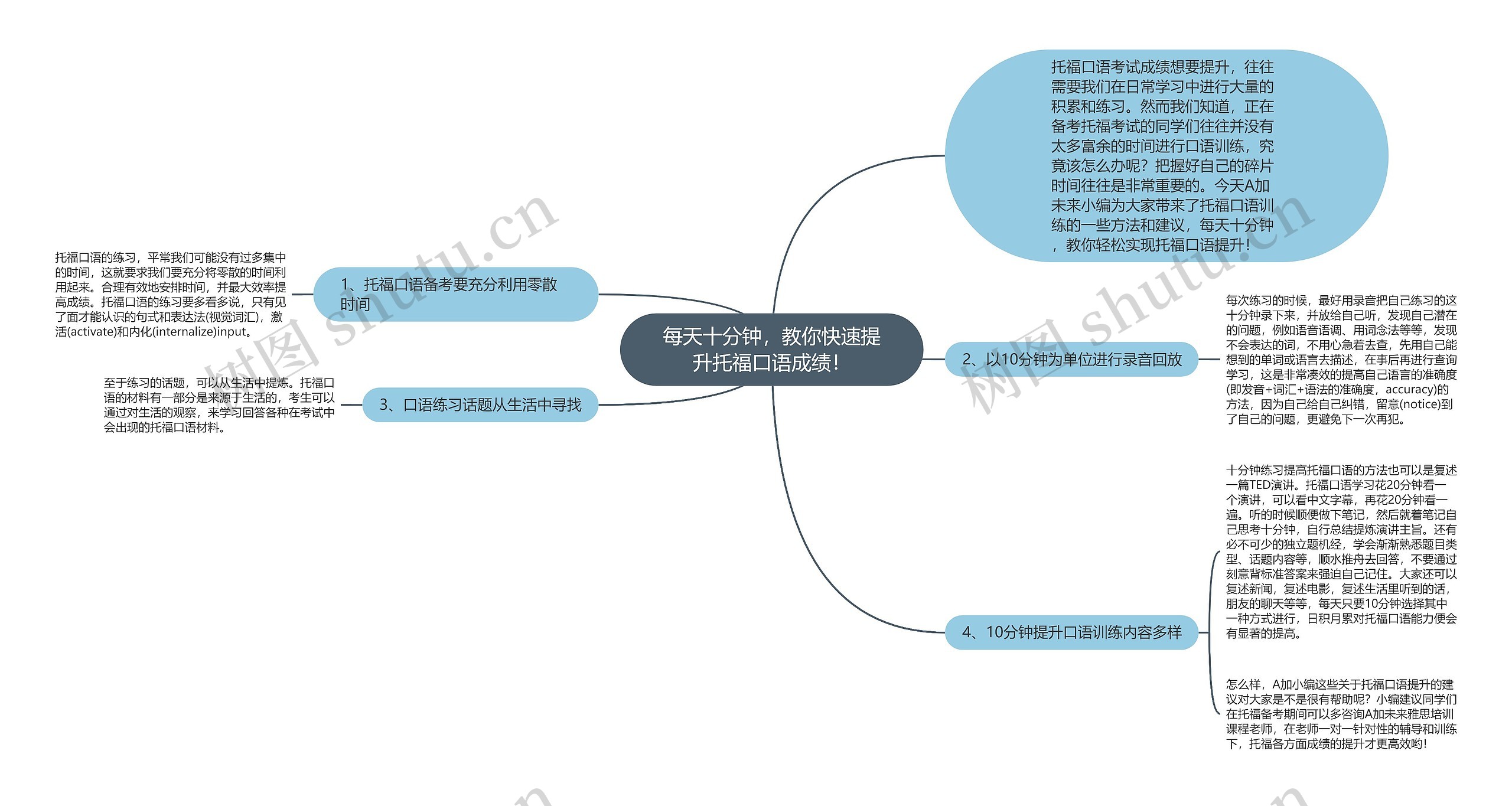 每天十分钟，教你快速提升托福口语成绩！思维导图