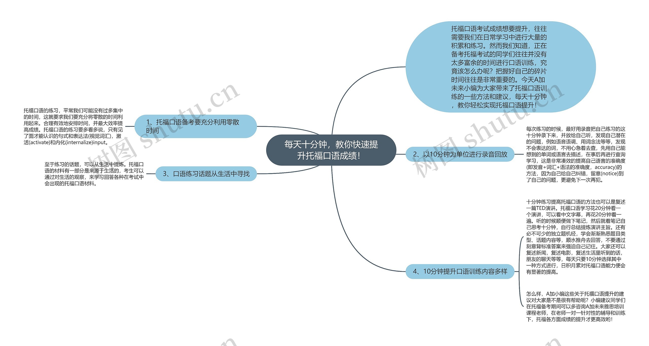 每天十分钟,教你快速提升托福口语成绩! 每天十分钟,教你快速提升托福口语成绩!