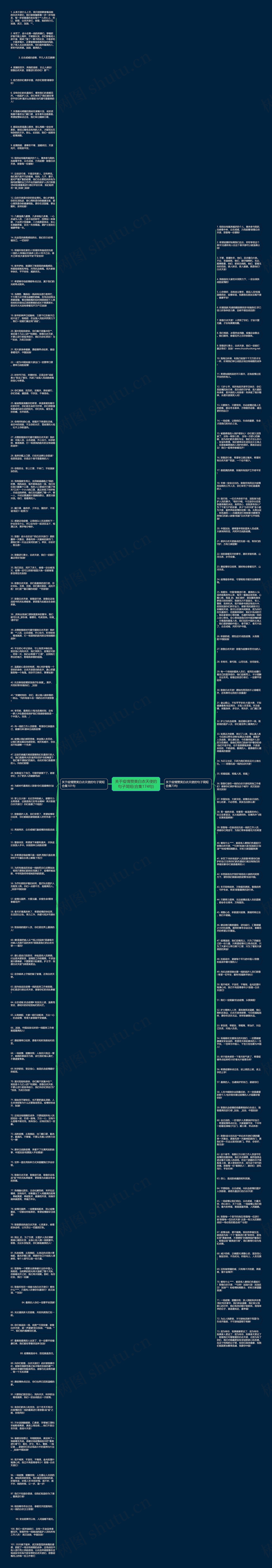 关于疫情赞美白衣天使的句子简短(合集174句)思维导图