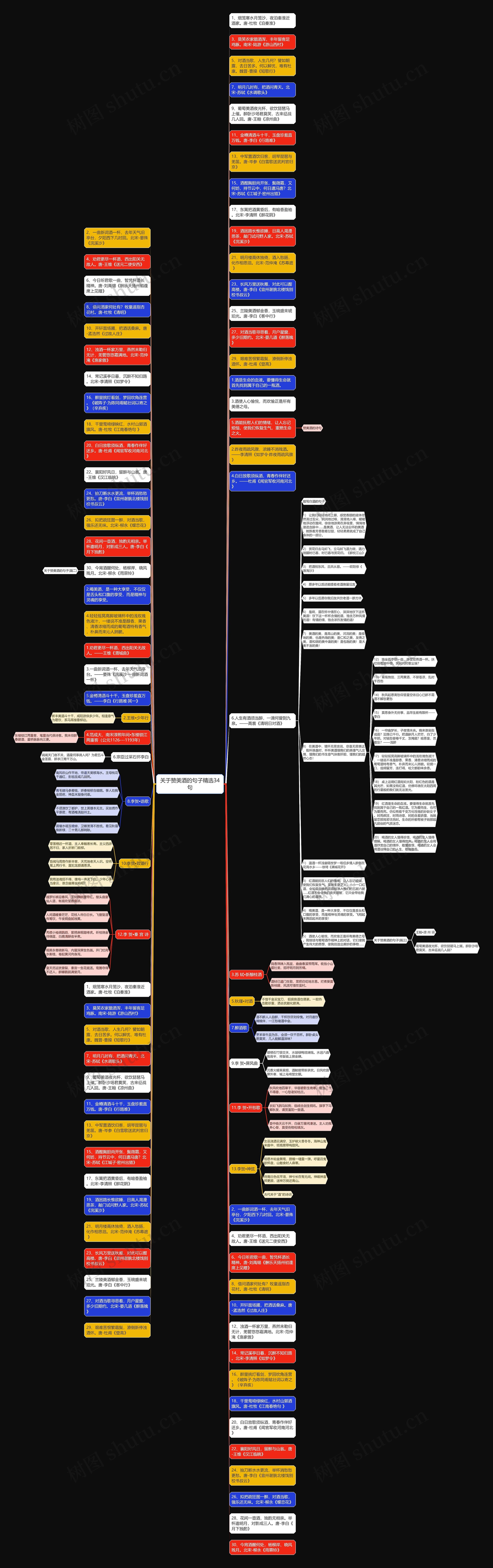 关于赞美酒的句子精选34句思维导图