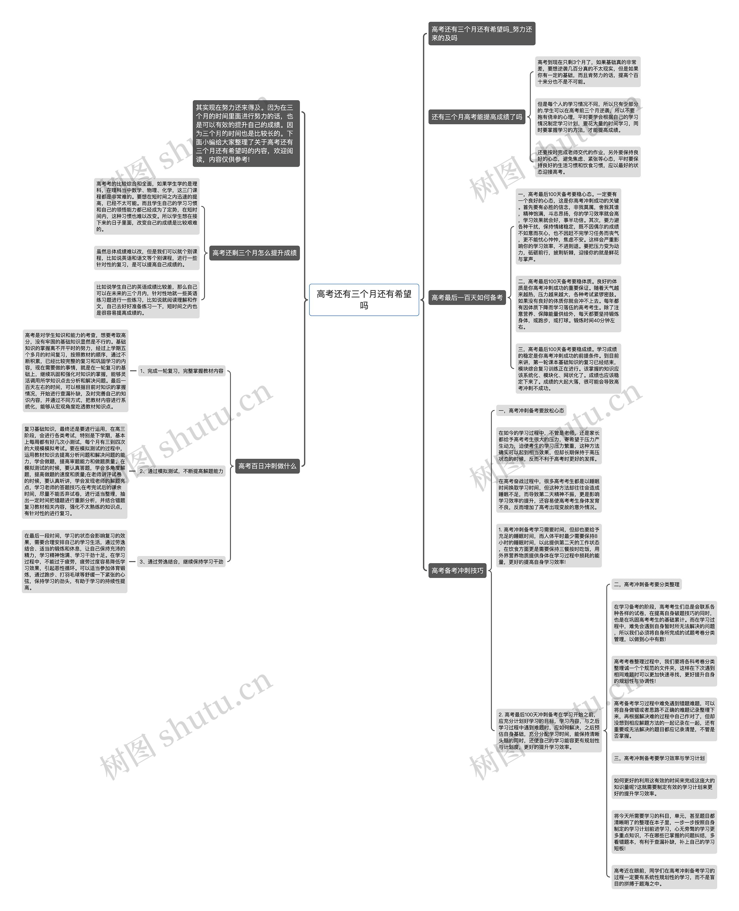 高考还有三个月还有希望吗思维导图