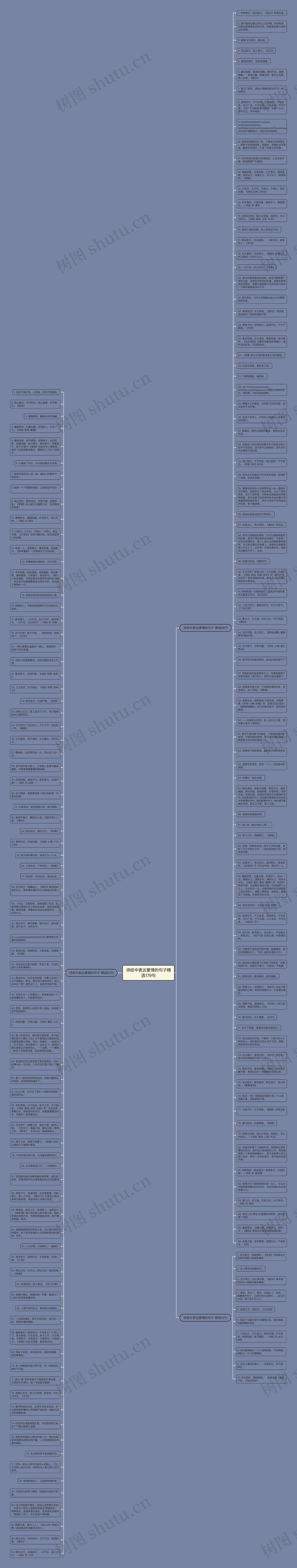 诗经中表达爱情的句子精选179句思维导图