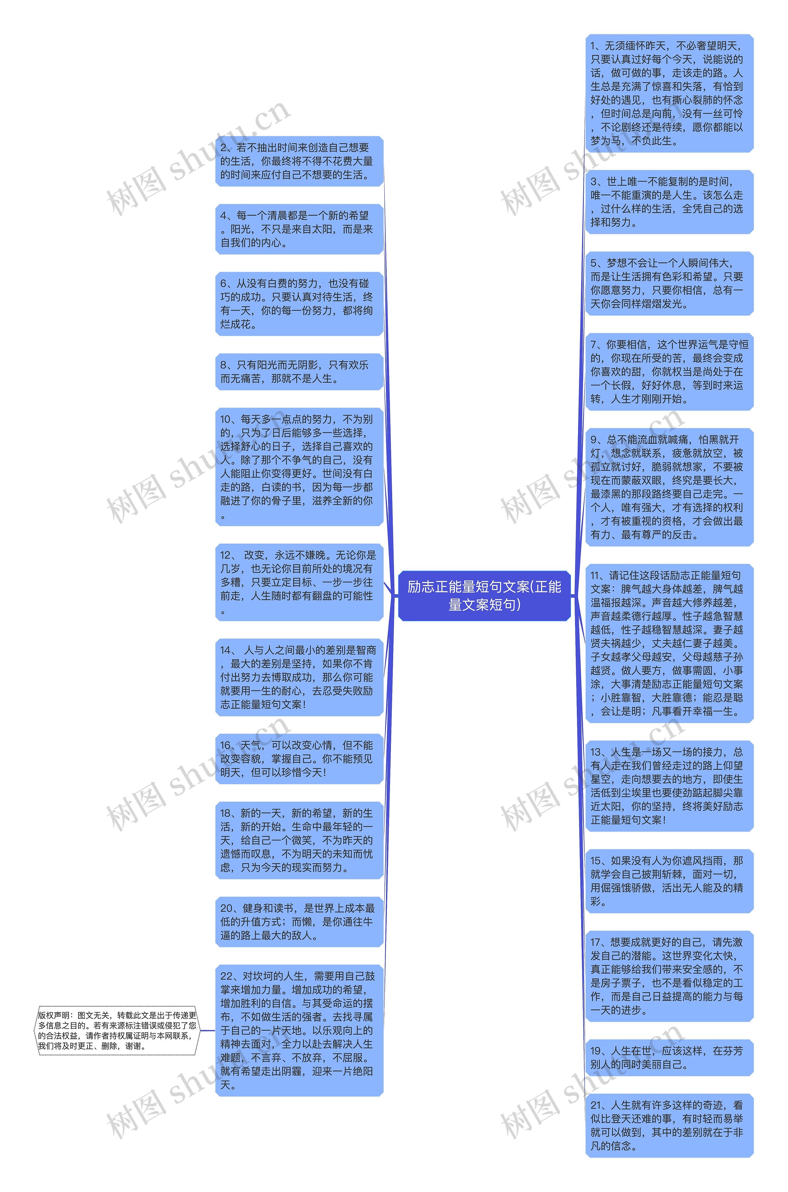 励志正能量短句文案(正能量文案短句)思维导图