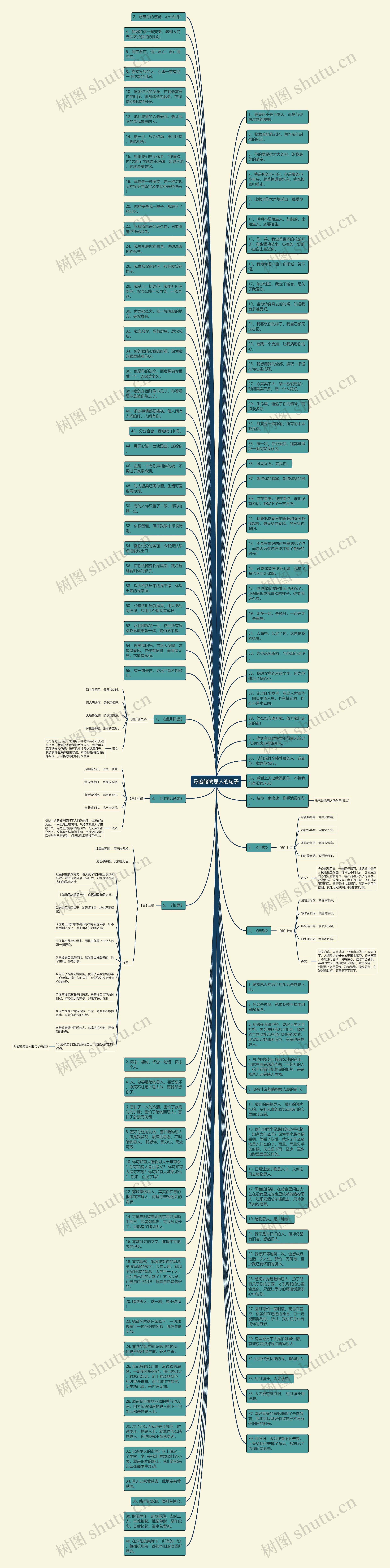 形容睹物思人的句子思维导图