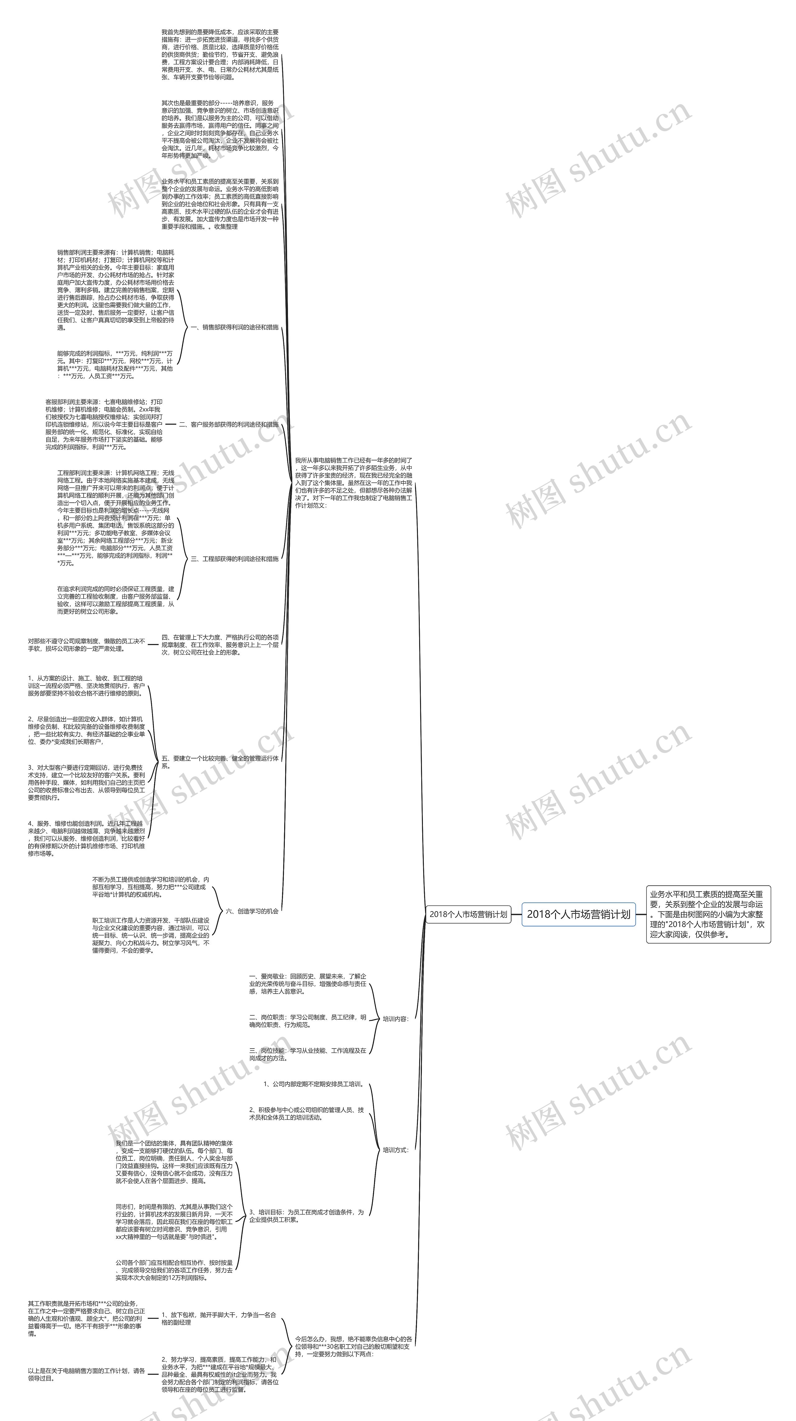 2018个人市场营销计划思维导图
