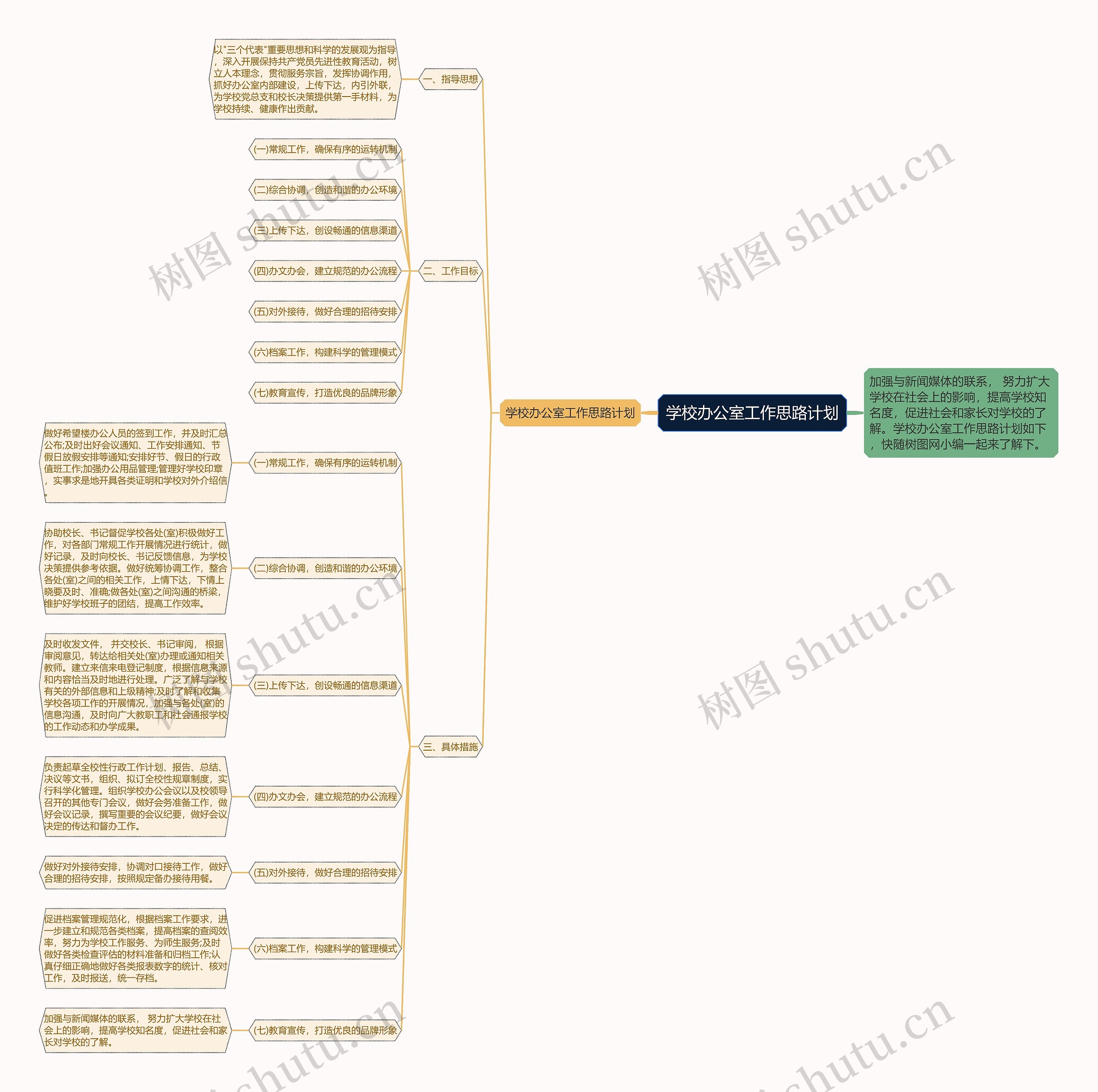 学校办公室工作思路计划思维导图高清图 学校办公室工作思路计划思维导图