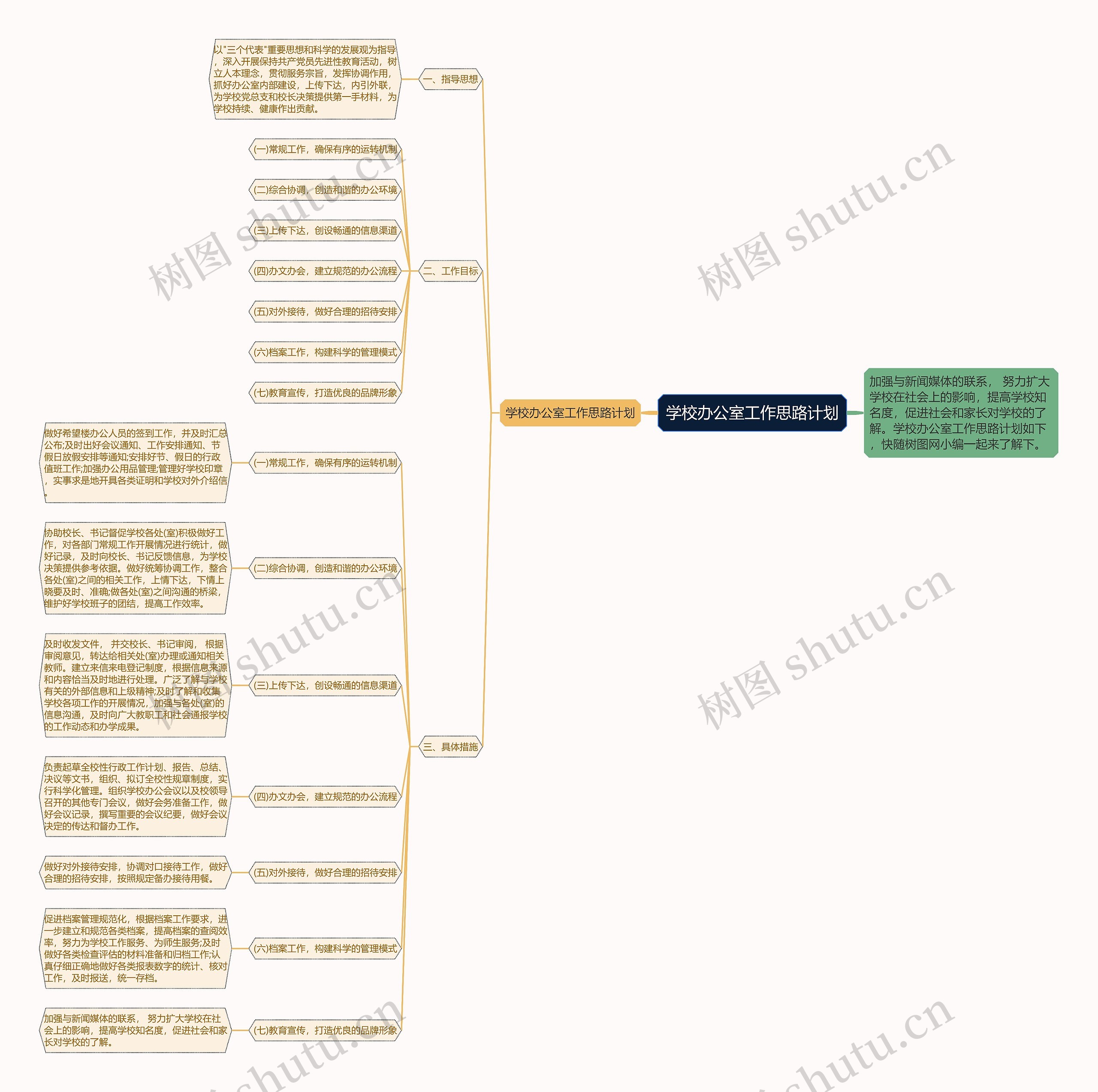 学校办公室工作思路计划思维导图