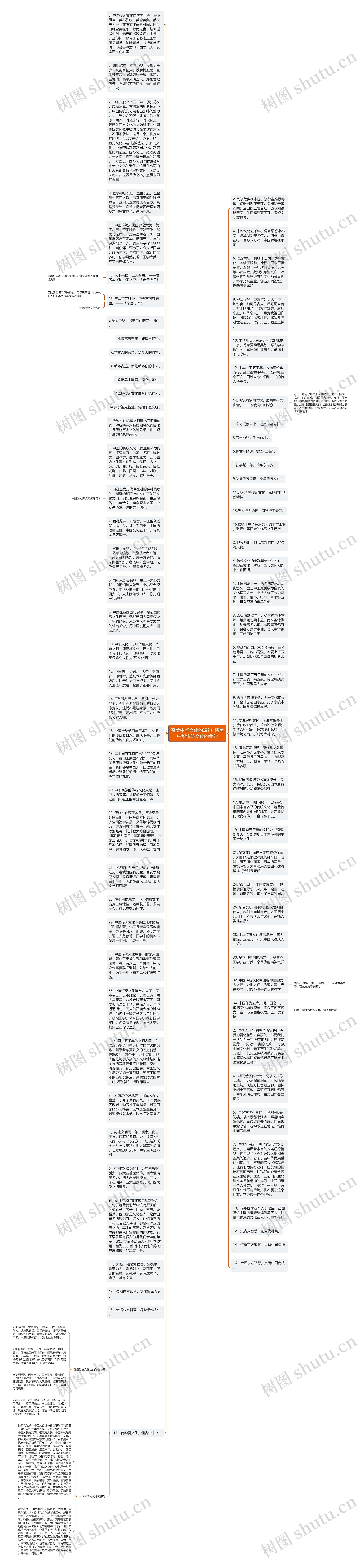 赞美中华文化的短句  赞美中华传统文化的美句思维导图