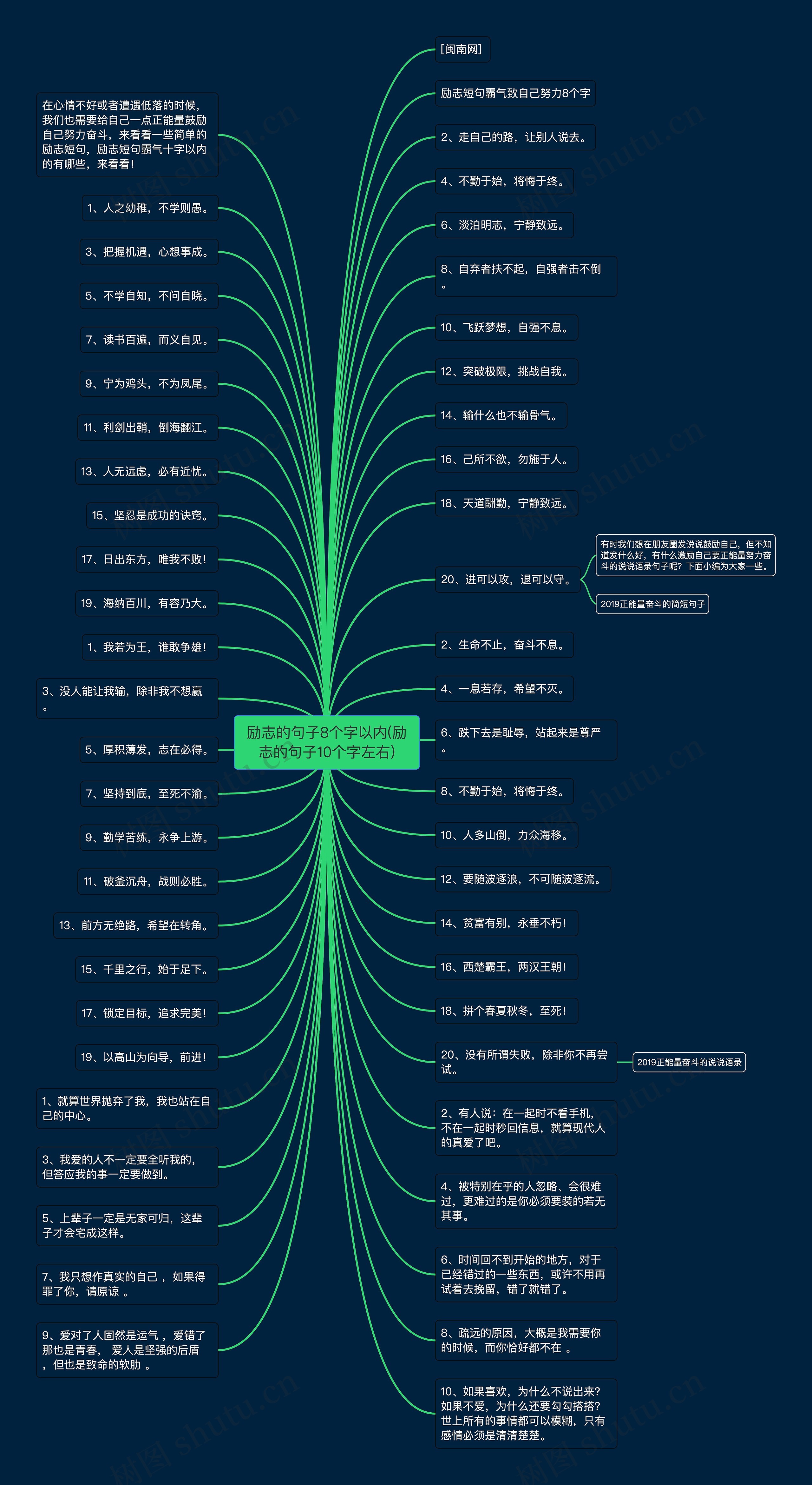励志的句子8个字以内(励志的句子10个字左右)思维导图