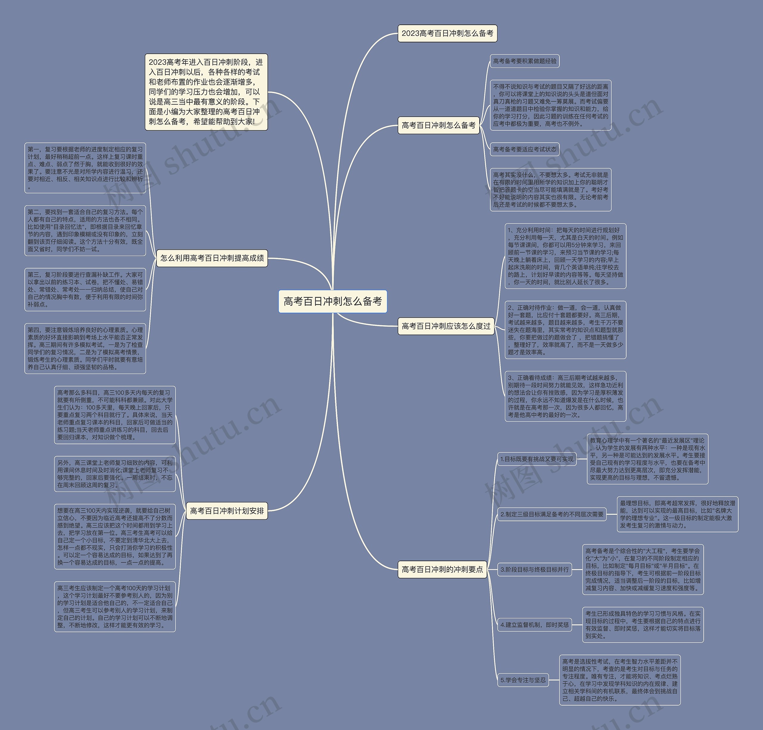 高考百日冲刺怎么备考思维导图