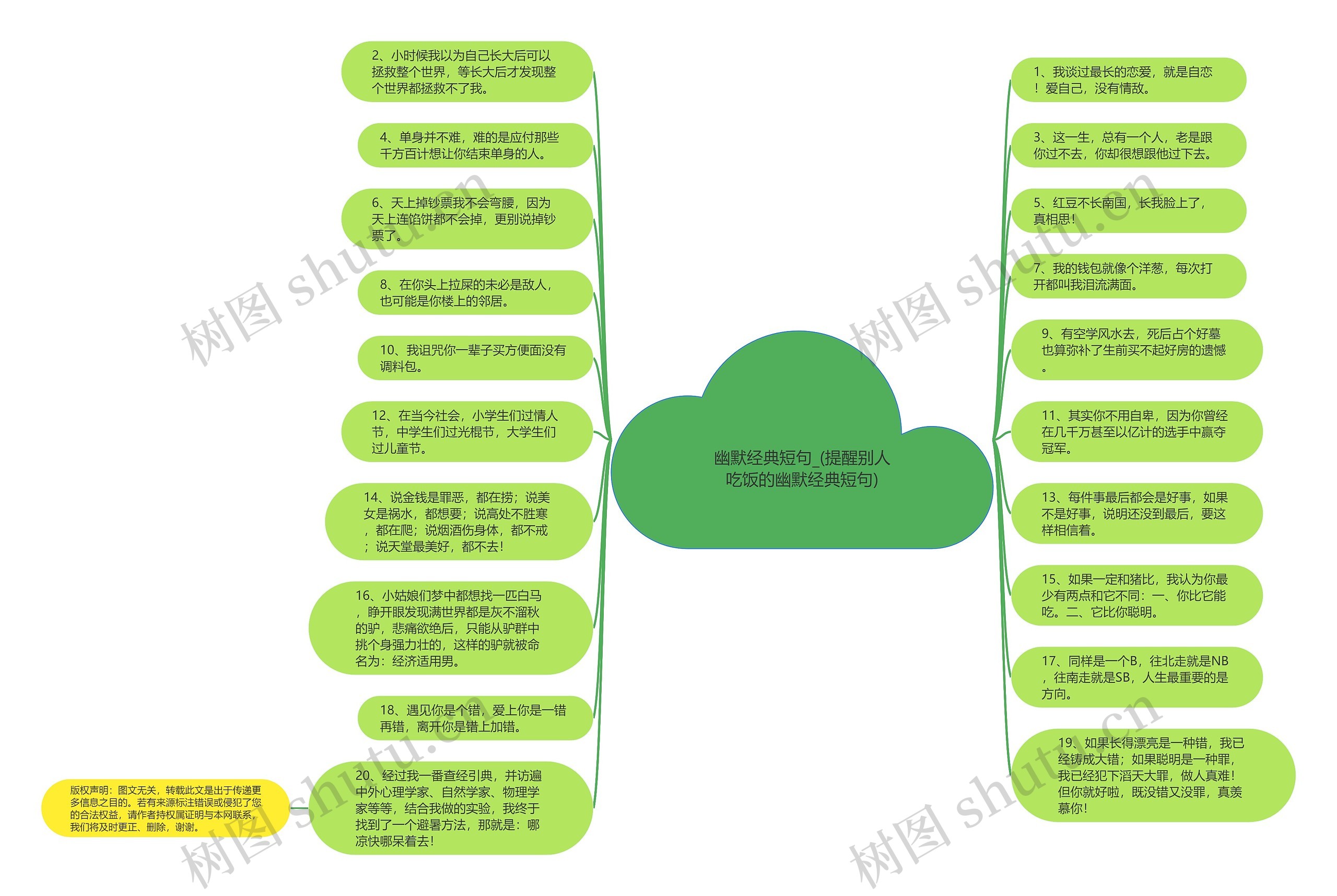 幽默经典短句_(提醒别人吃饭的幽默经典短句)思维导图