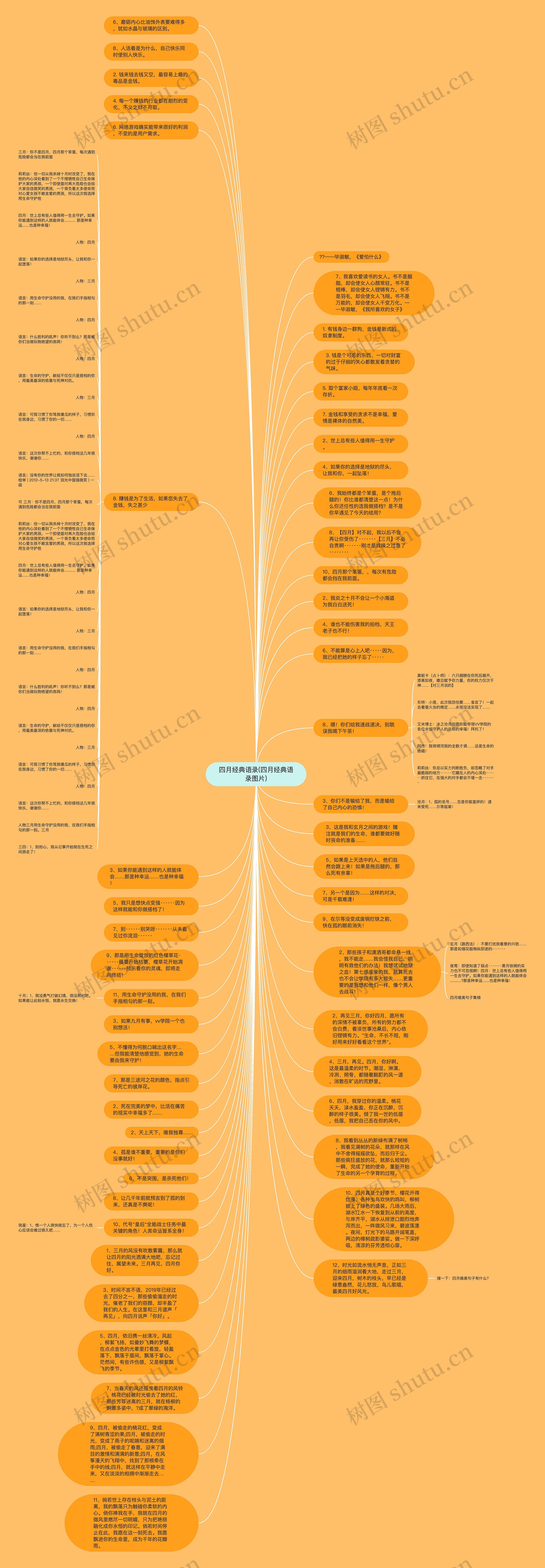 四月经典语录(四月经典语录图片)思维导图