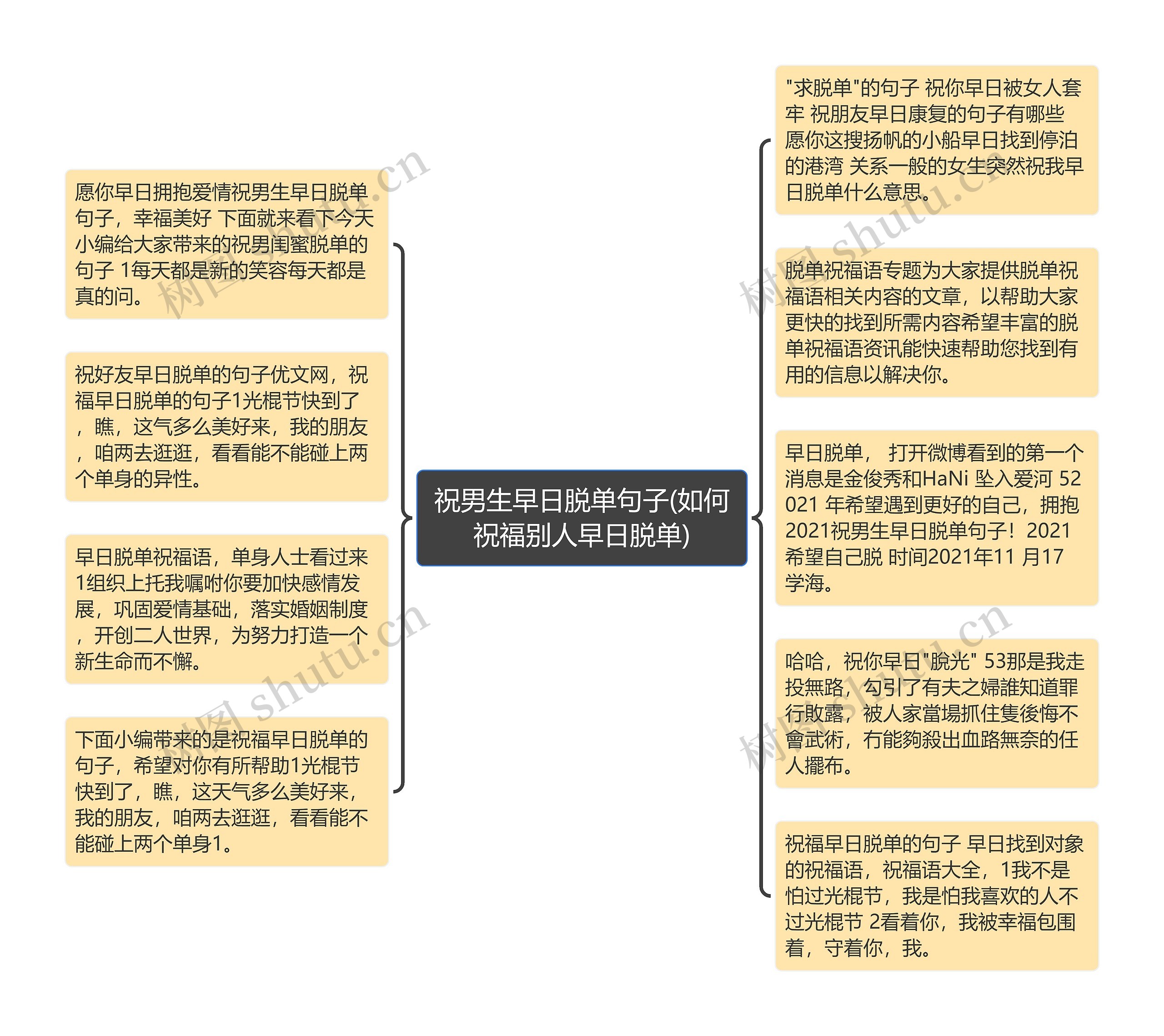 祝男生早日脱单句子(如何祝福别人早日脱单)思维导图