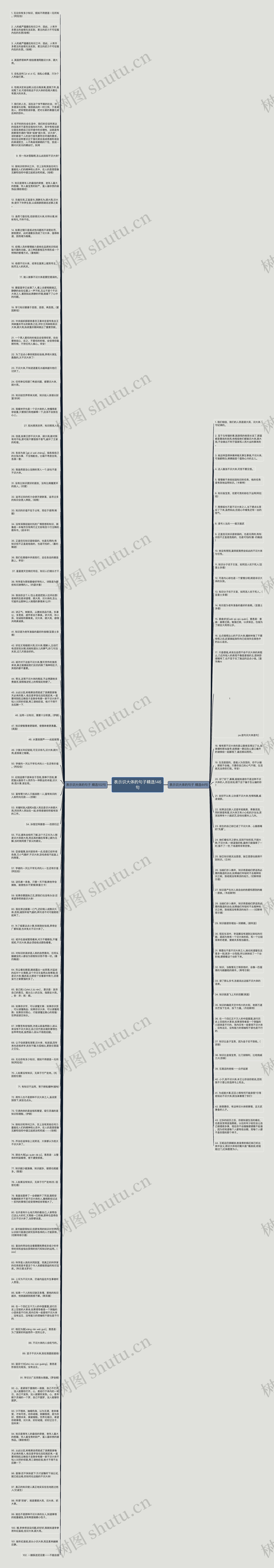表示识大体的句子精选146句思维导图