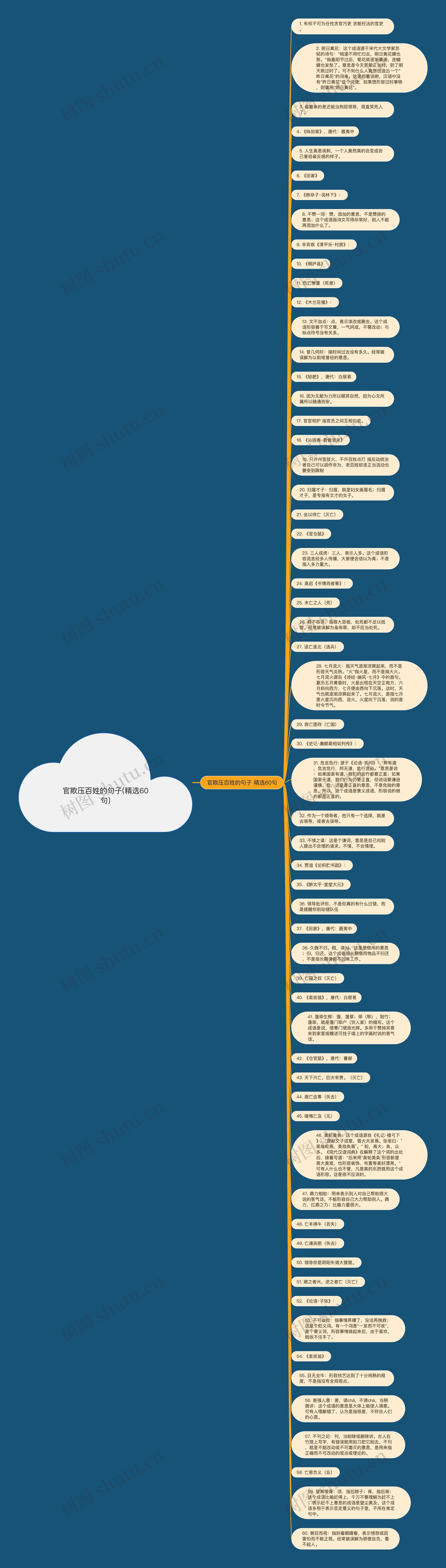 官欺压百姓的句子(精选60句)思维导图