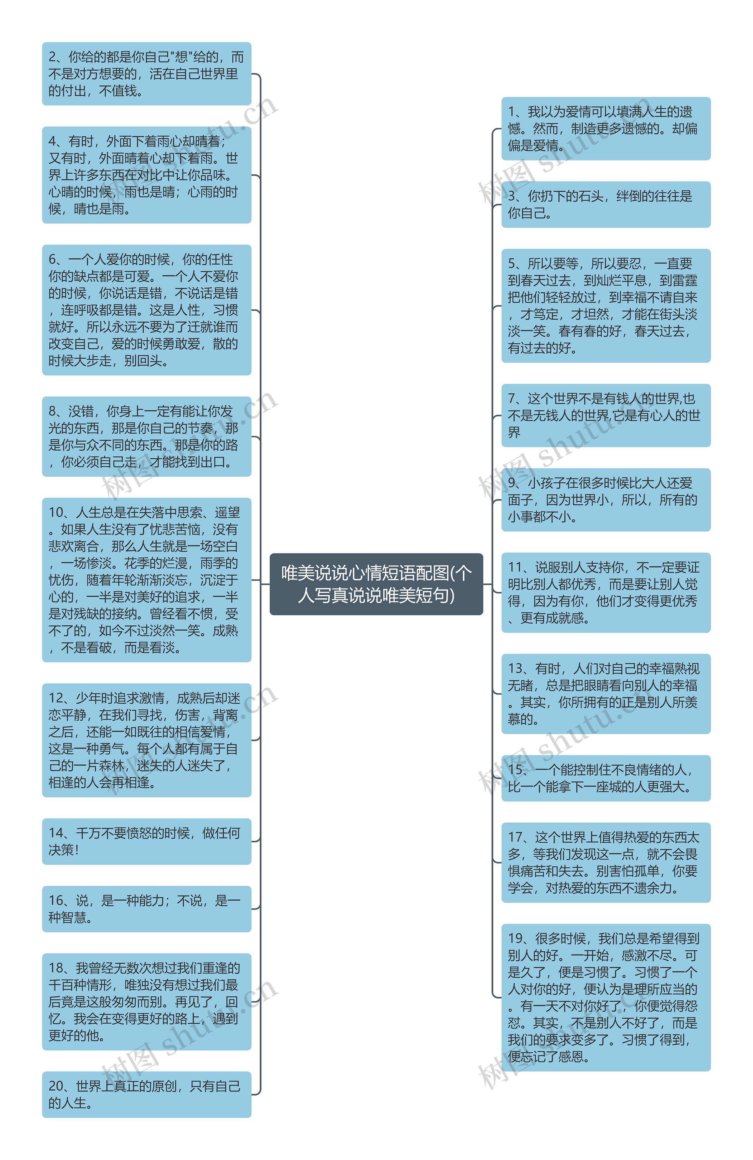 唯美说说心情短语配图(个人写真说说唯美短句)思维导图