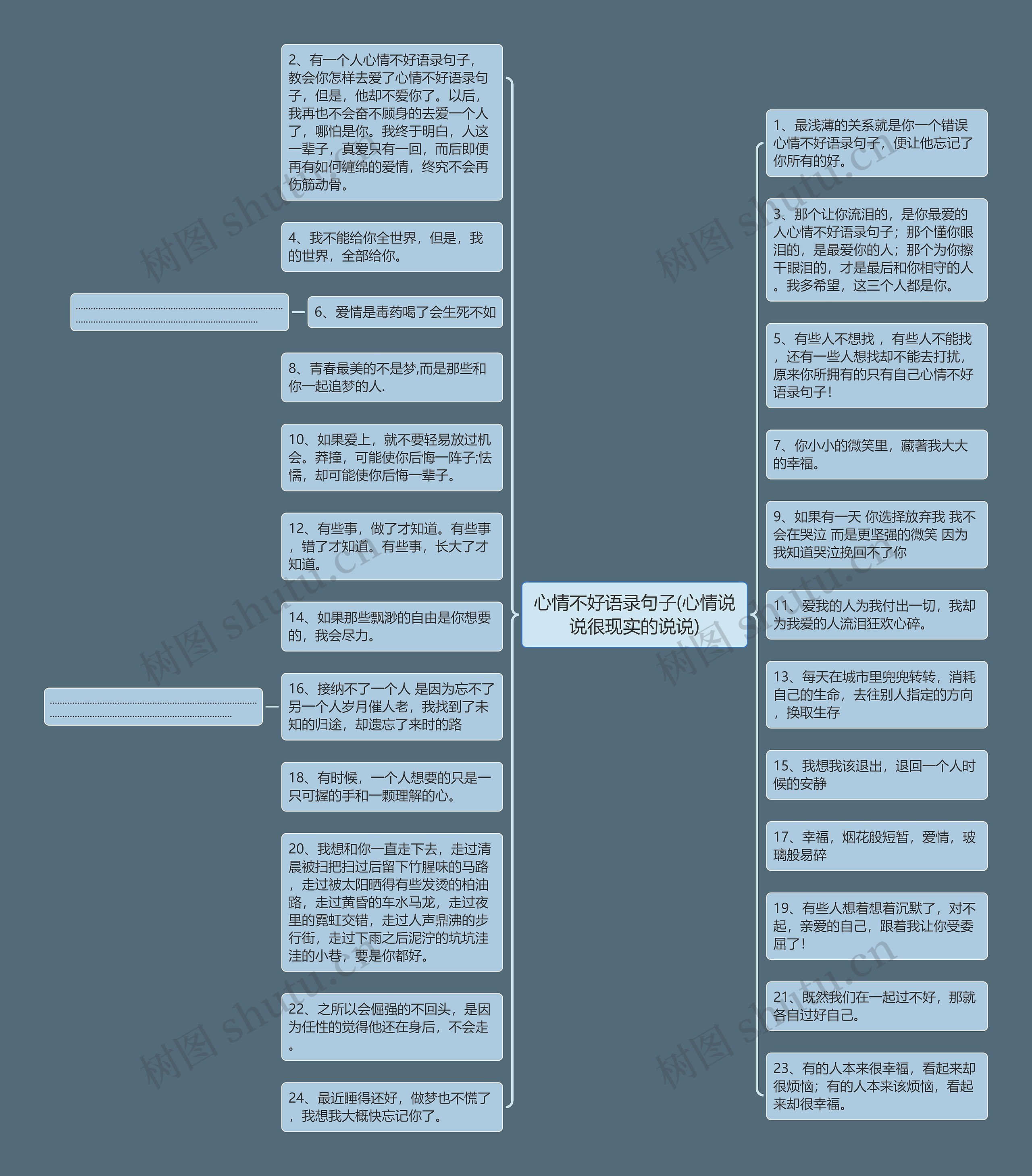 心情不好语录句子(心情说说很现实的说说)思维导图