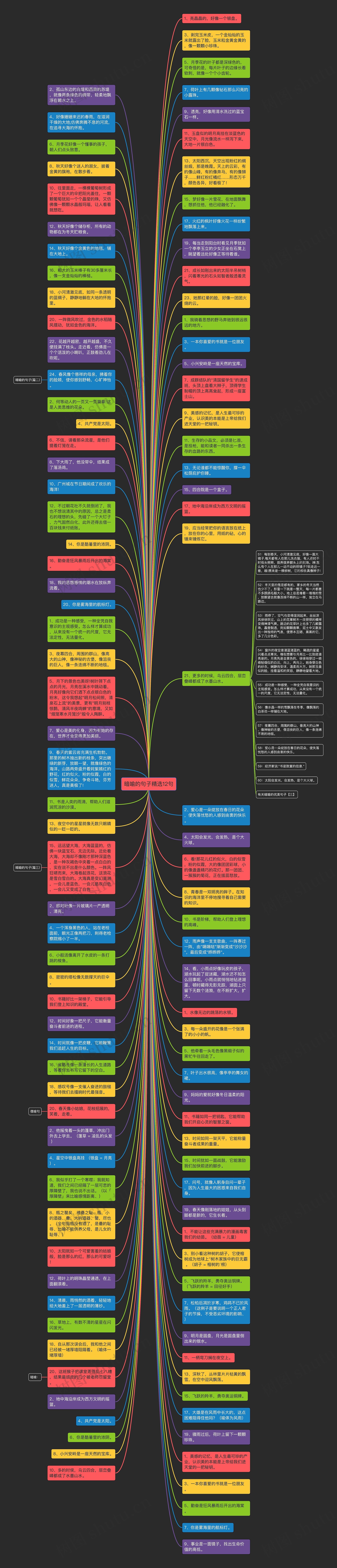 暗喻的句子精选12句思维导图