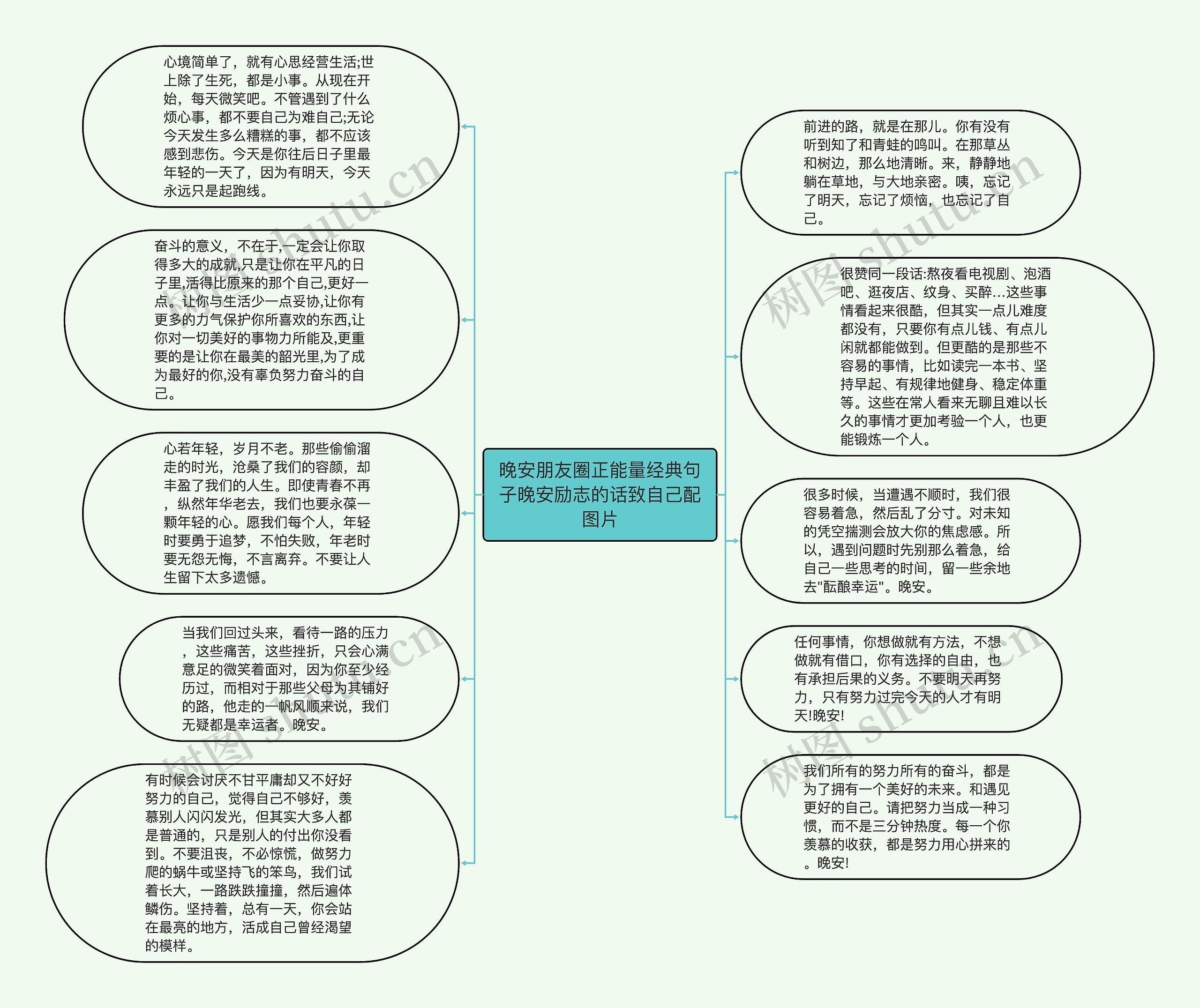 晚安朋友圈正能量经典句子晚安励志的话致自己配图片