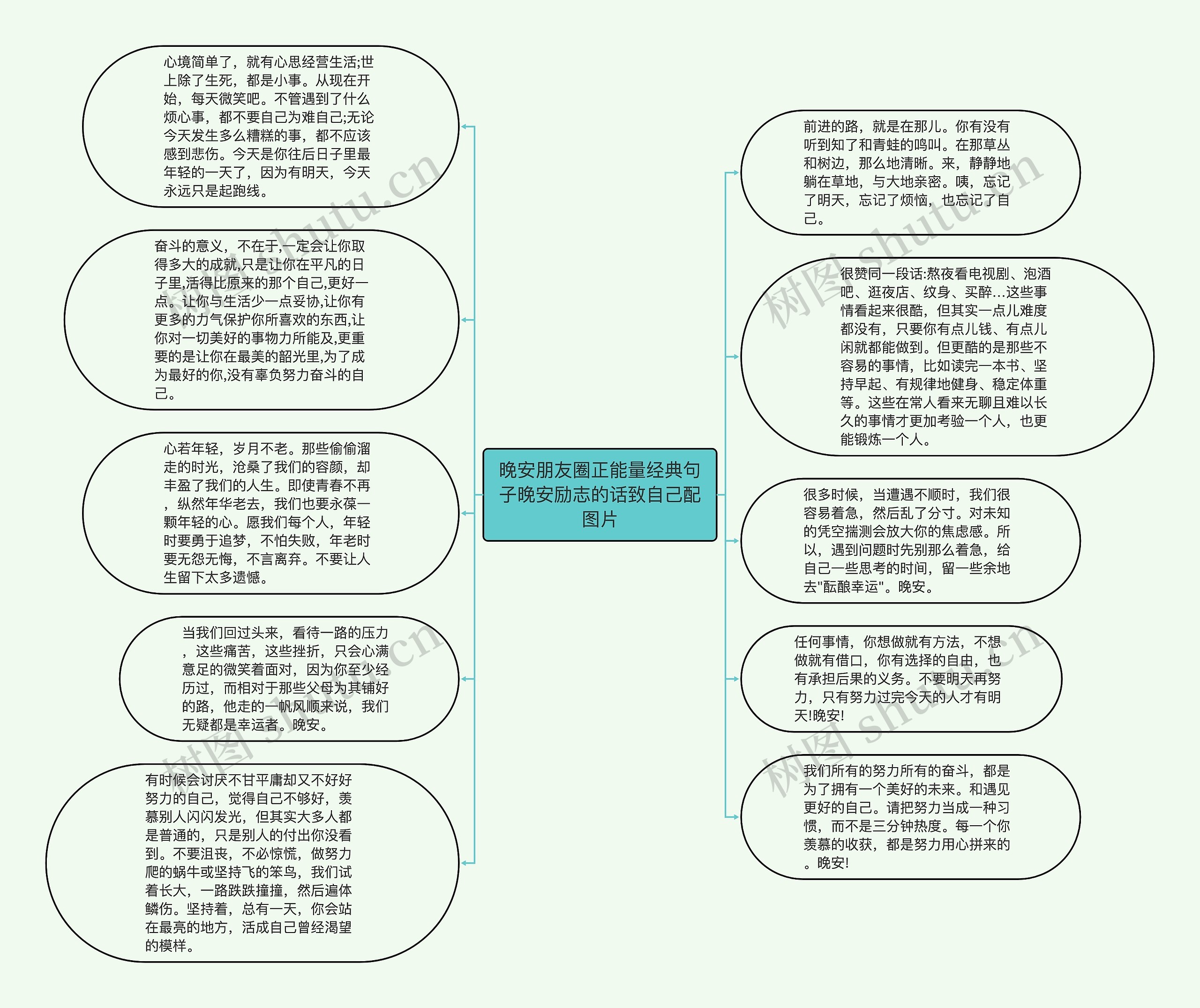 晚安朋友圈正能量经典句子晚安励志的话致自己配图片思维导图