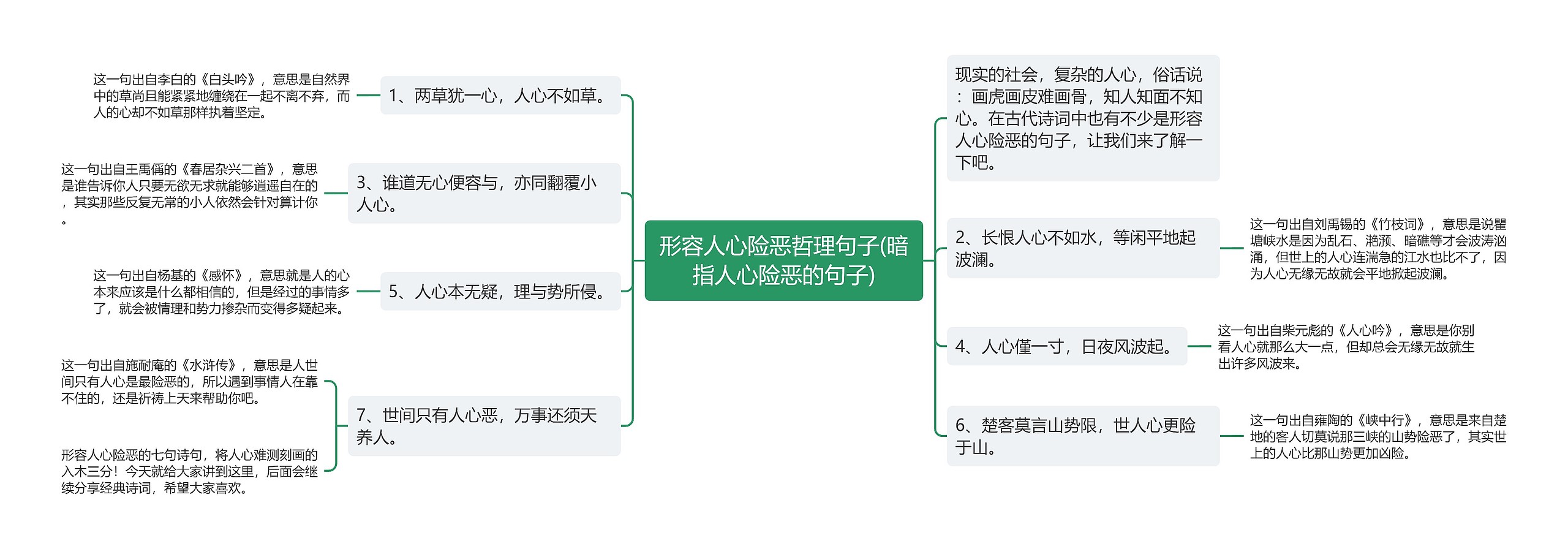 形容人心险恶哲理句子(暗指人心险恶的句子)思维导图