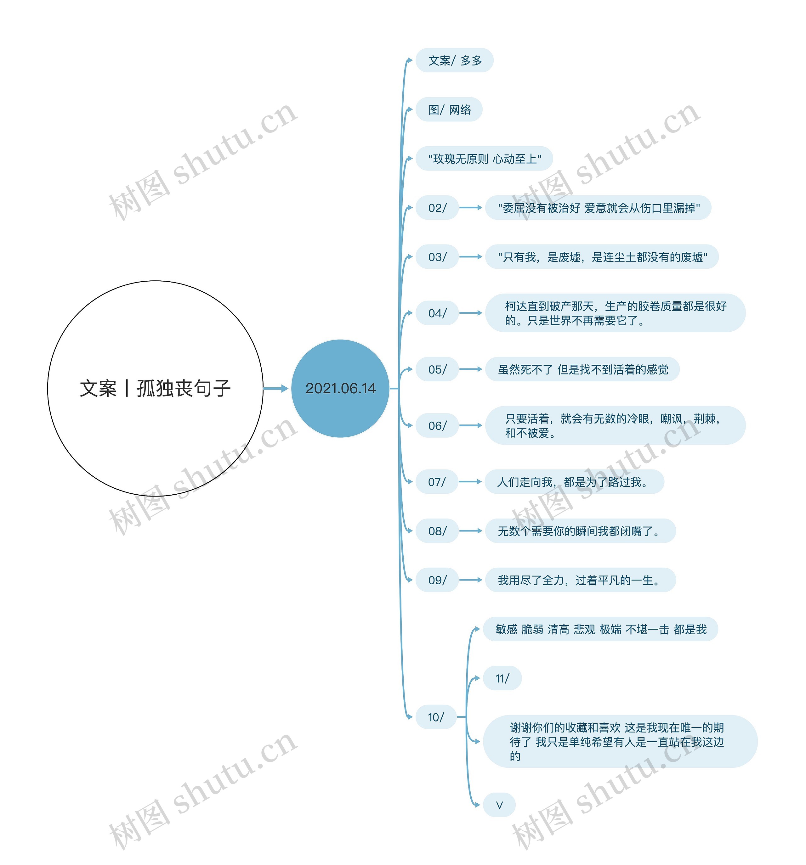 文案丨孤独丧句子