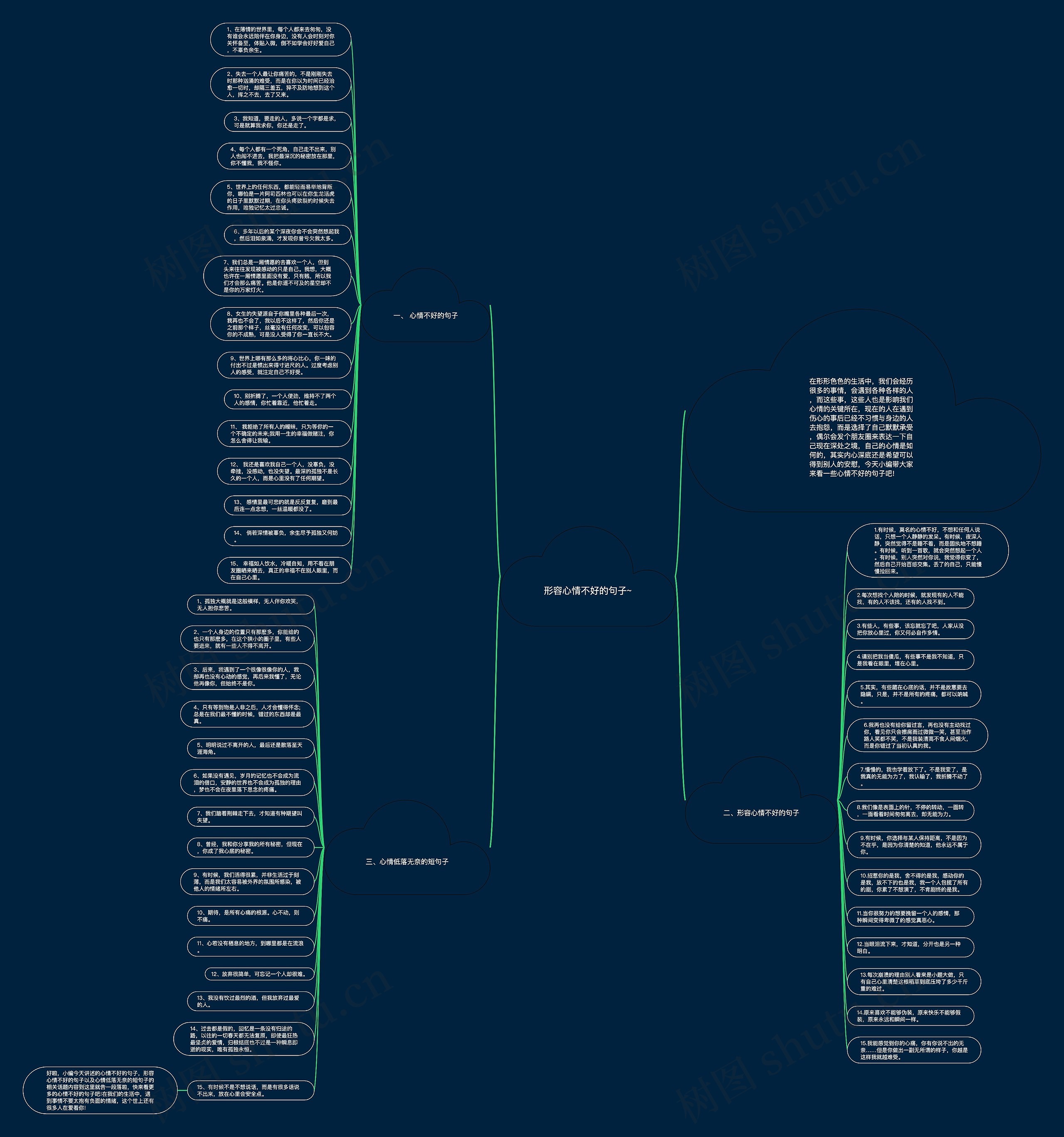形容心情不好的句子~思维导图