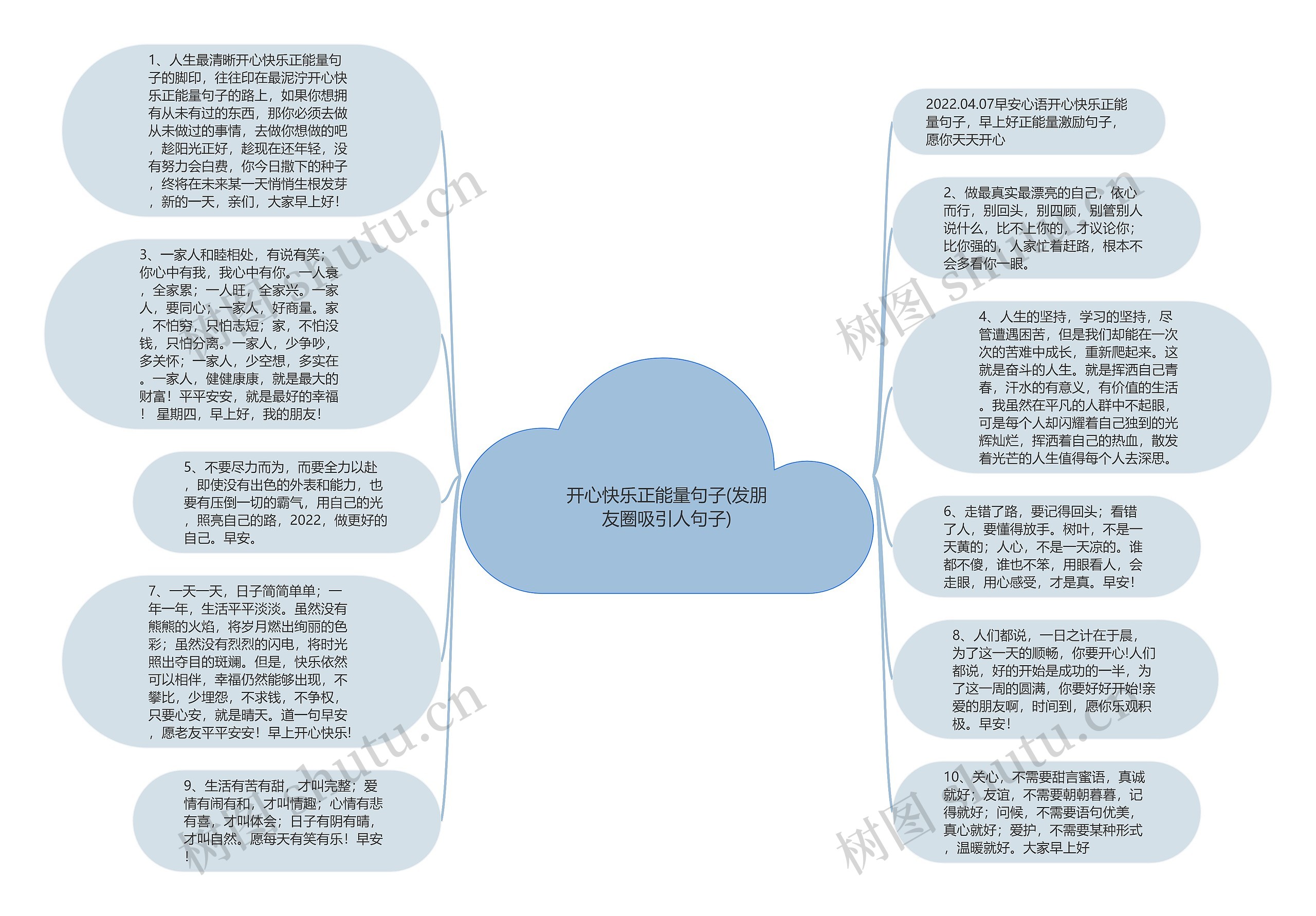 开心快乐正能量句子(发朋友圈吸引人句子)思维导图