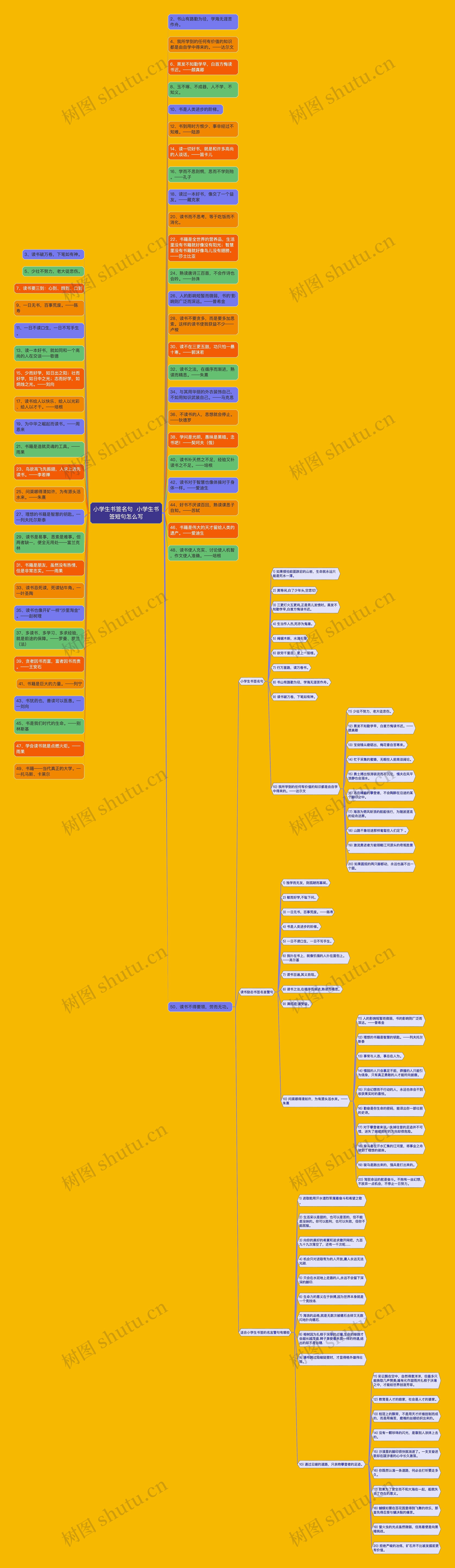 小学生书签名句  小学生书签短句怎么写思维导图