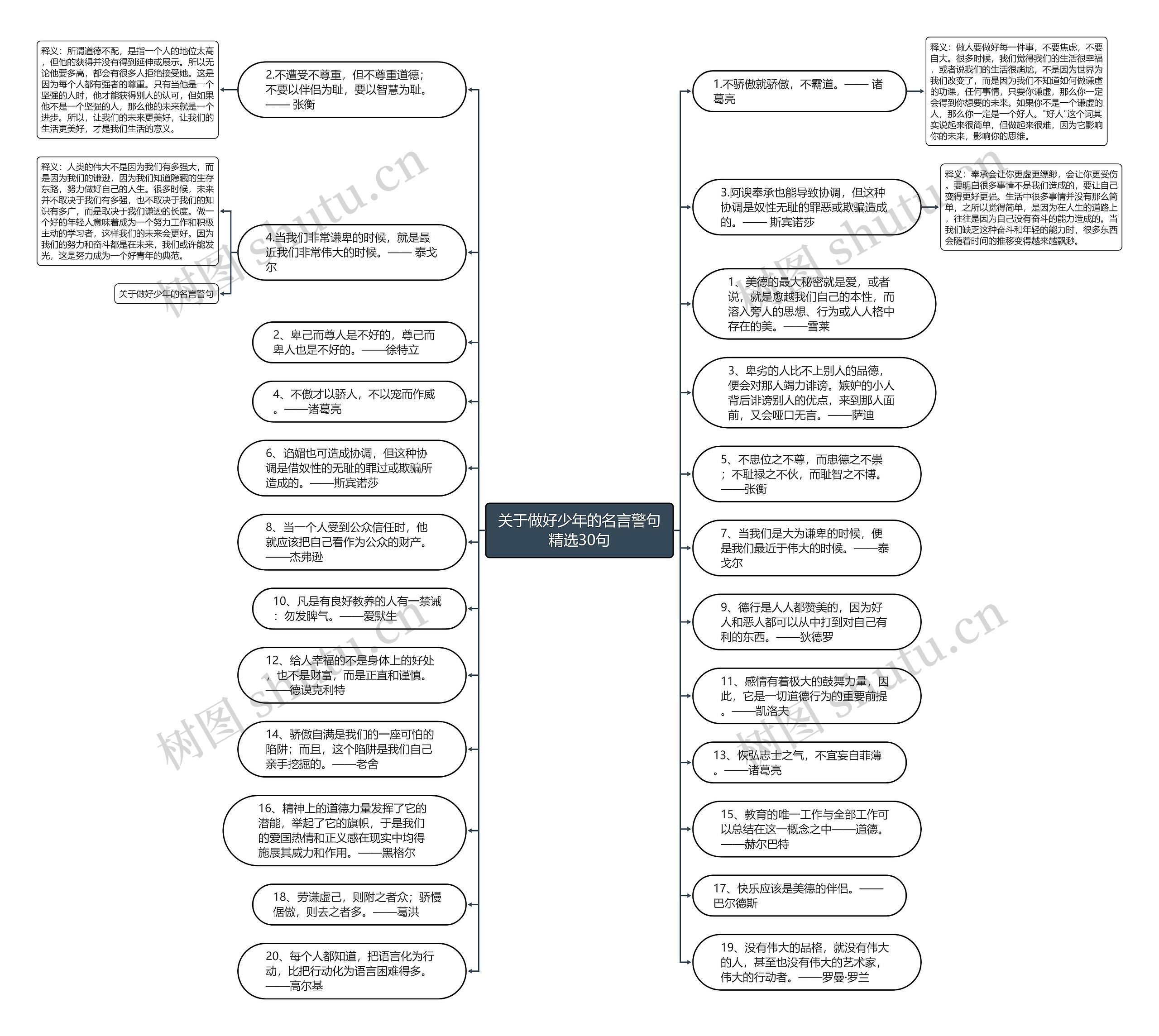 关于做好少年的名言警句精选30句思维导图