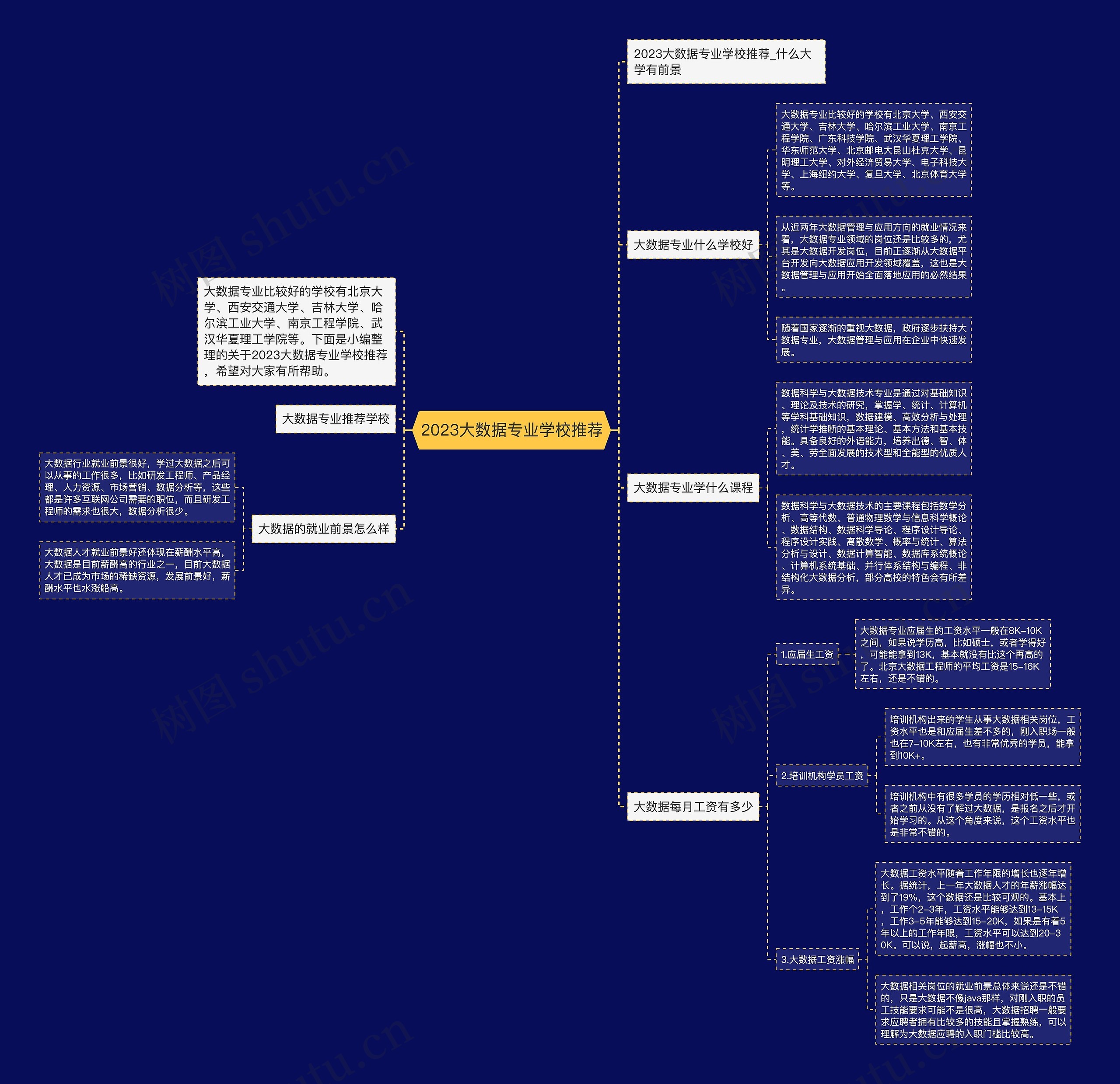 2023大数据专业学校推荐思维导图