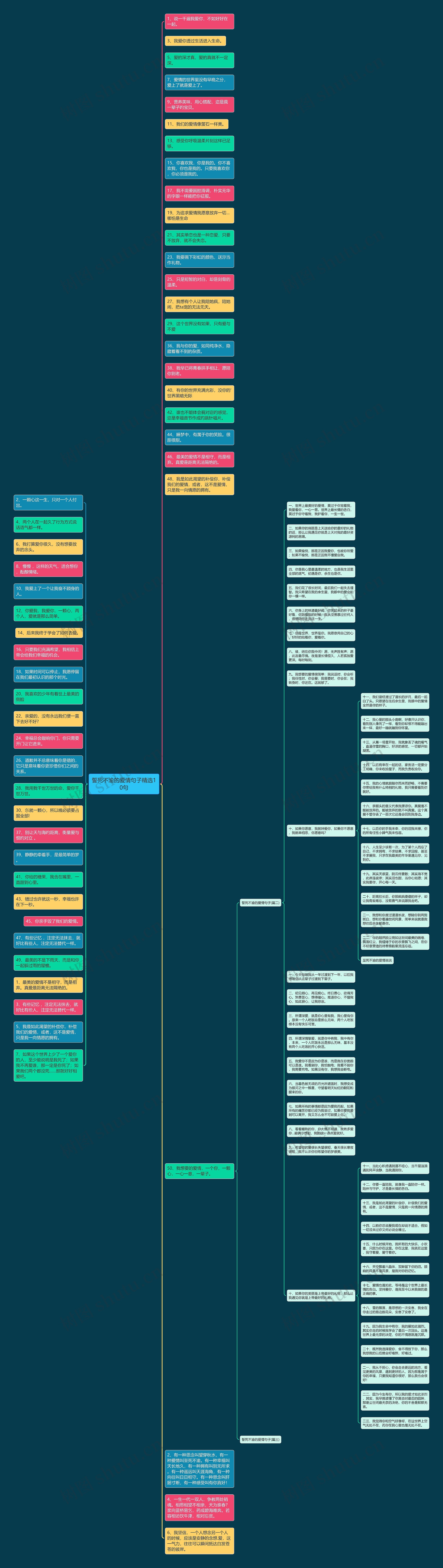 誓死不渝的爱情句子精选10句思维导图