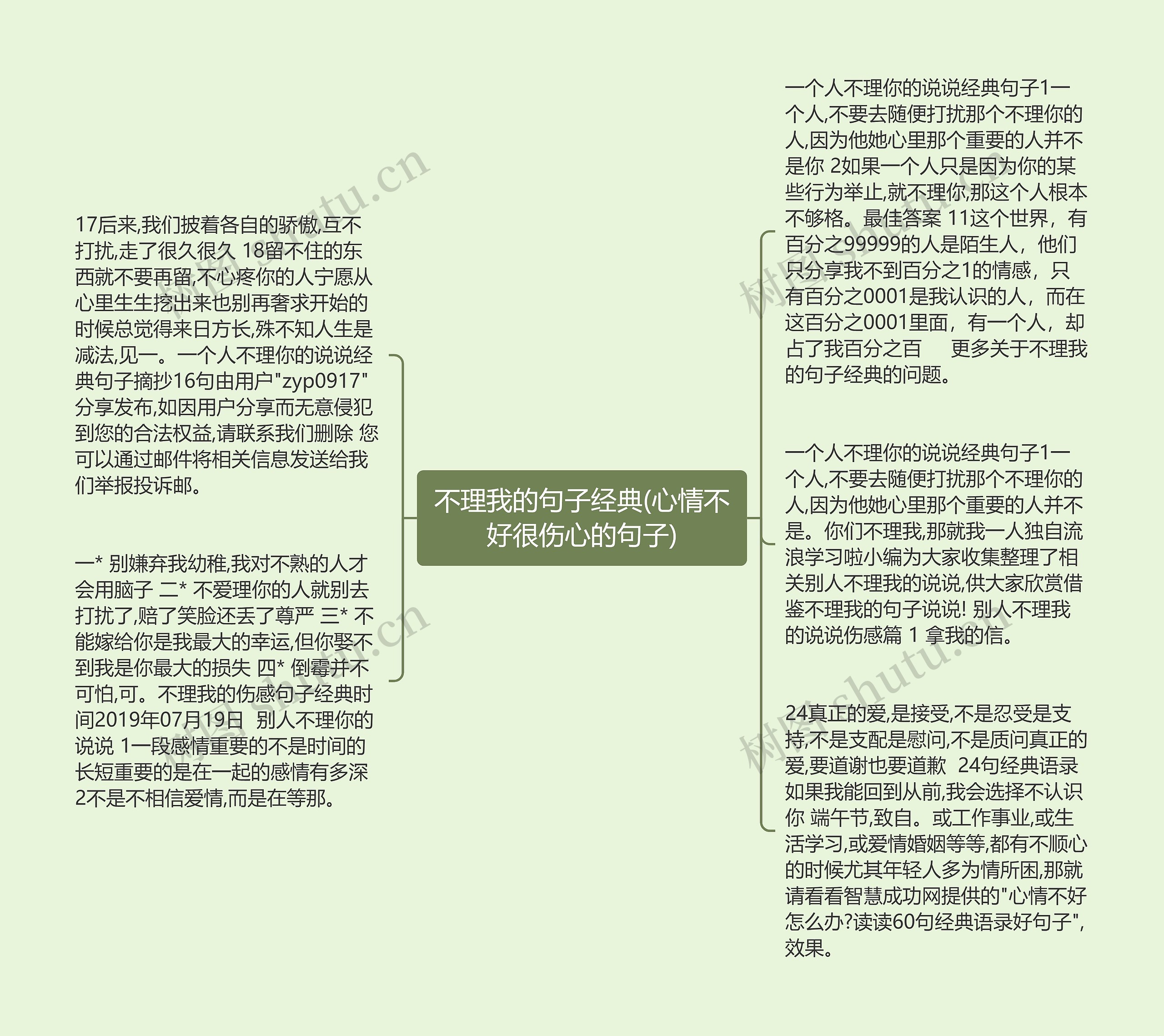 不理我的句子经典(心情不好很伤心的句子)思维导图