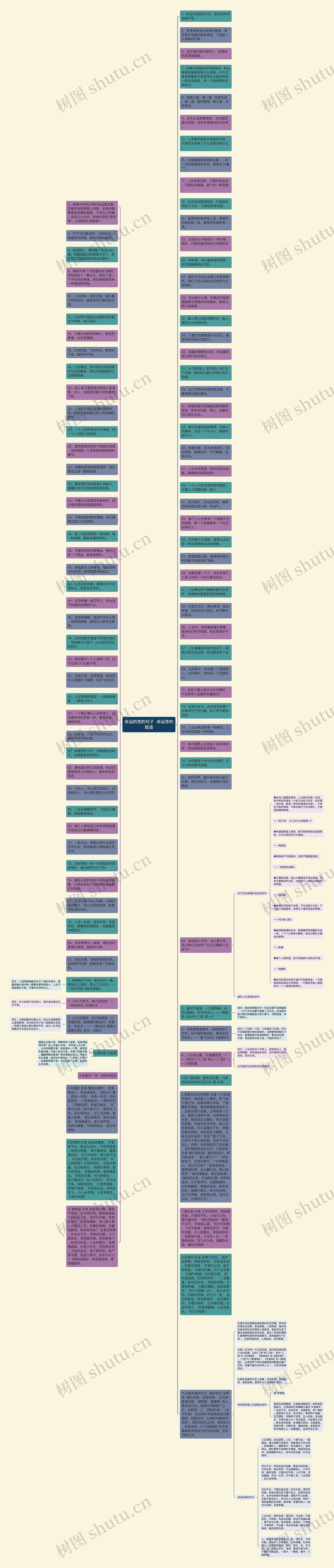 命运的苦的句子  命运苦的短语思维导图