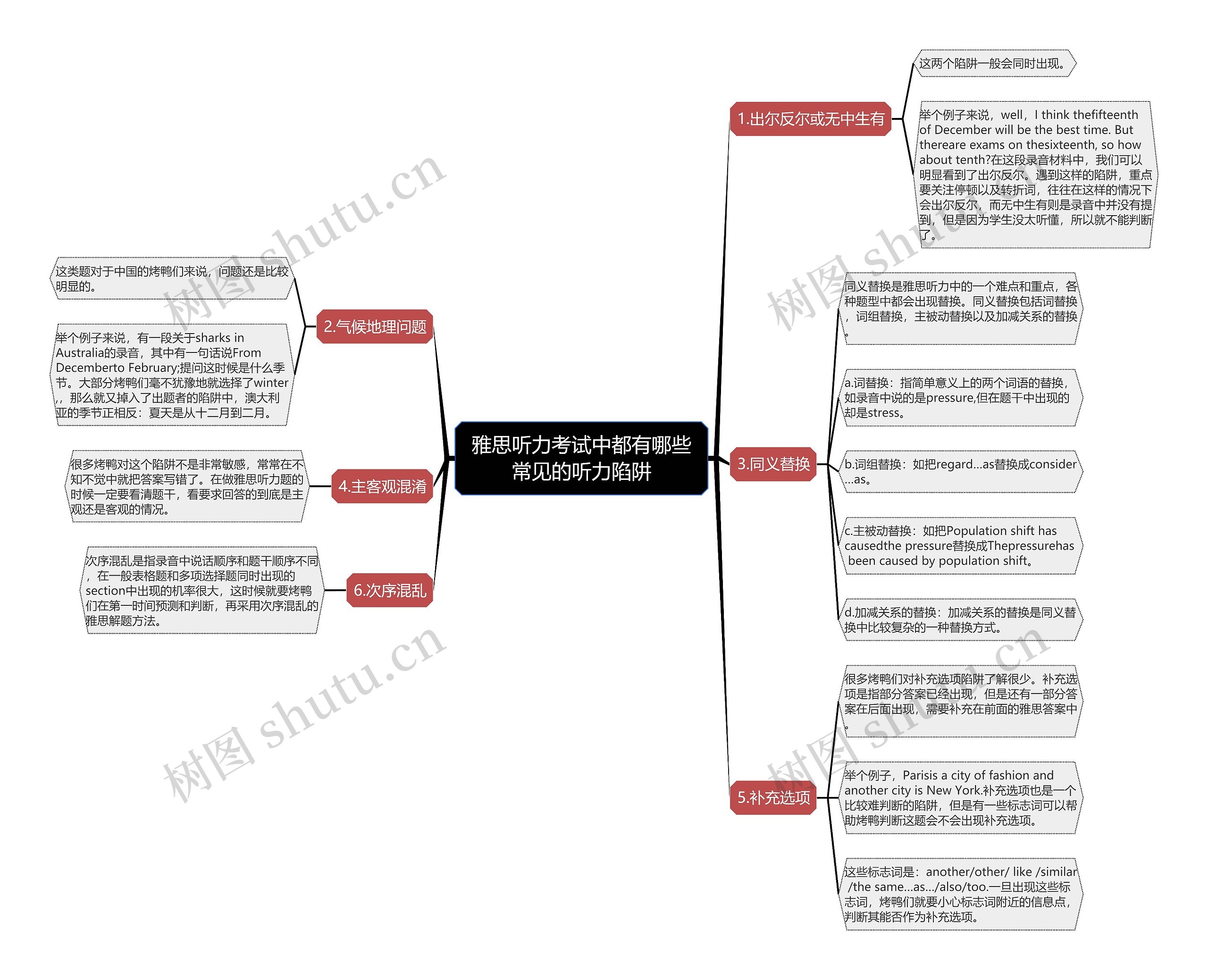 雅思听力考试中都有哪些常见的听力陷阱思维导图