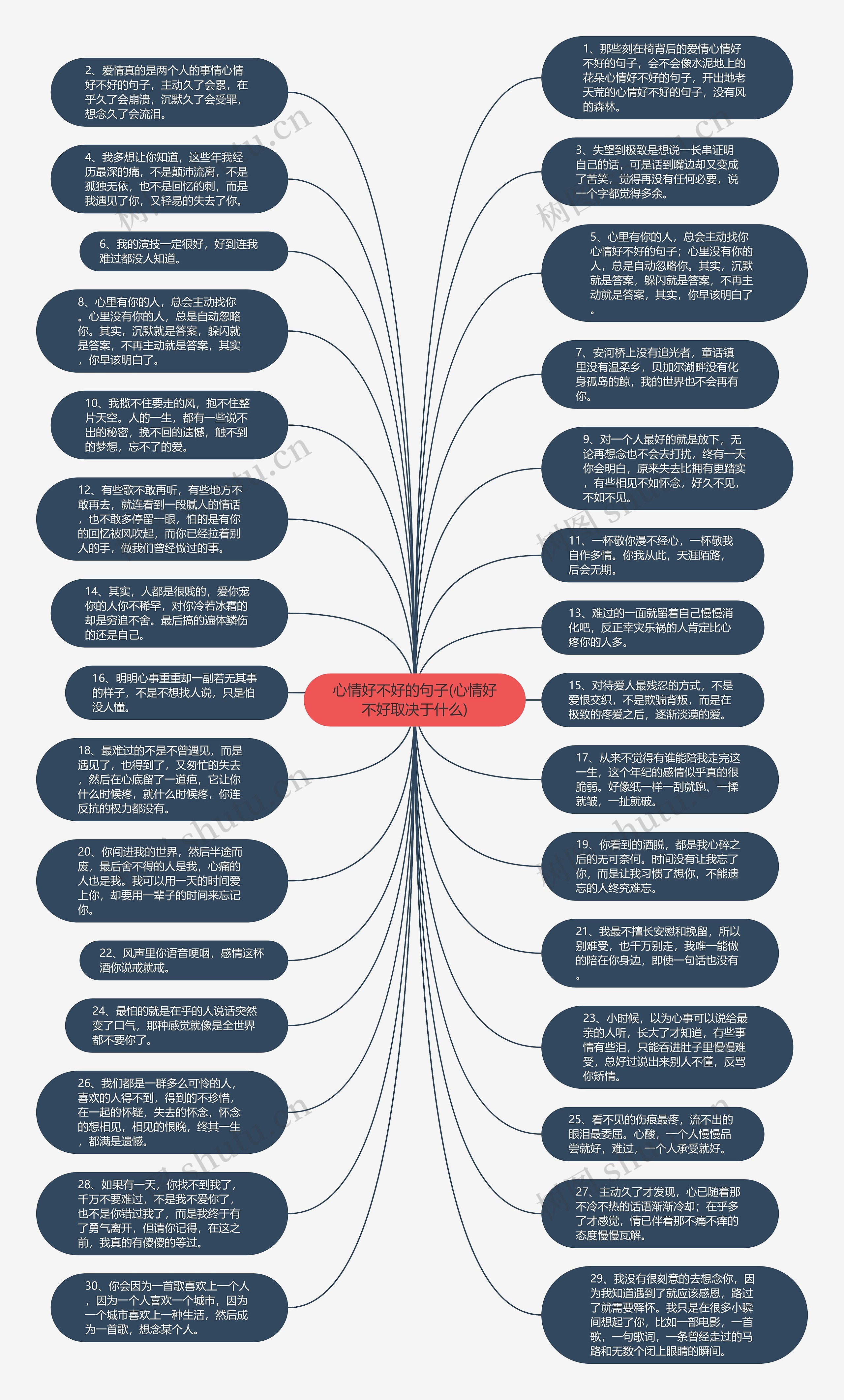 心情好不好的句子(心情好不好取决于什么)思维导图