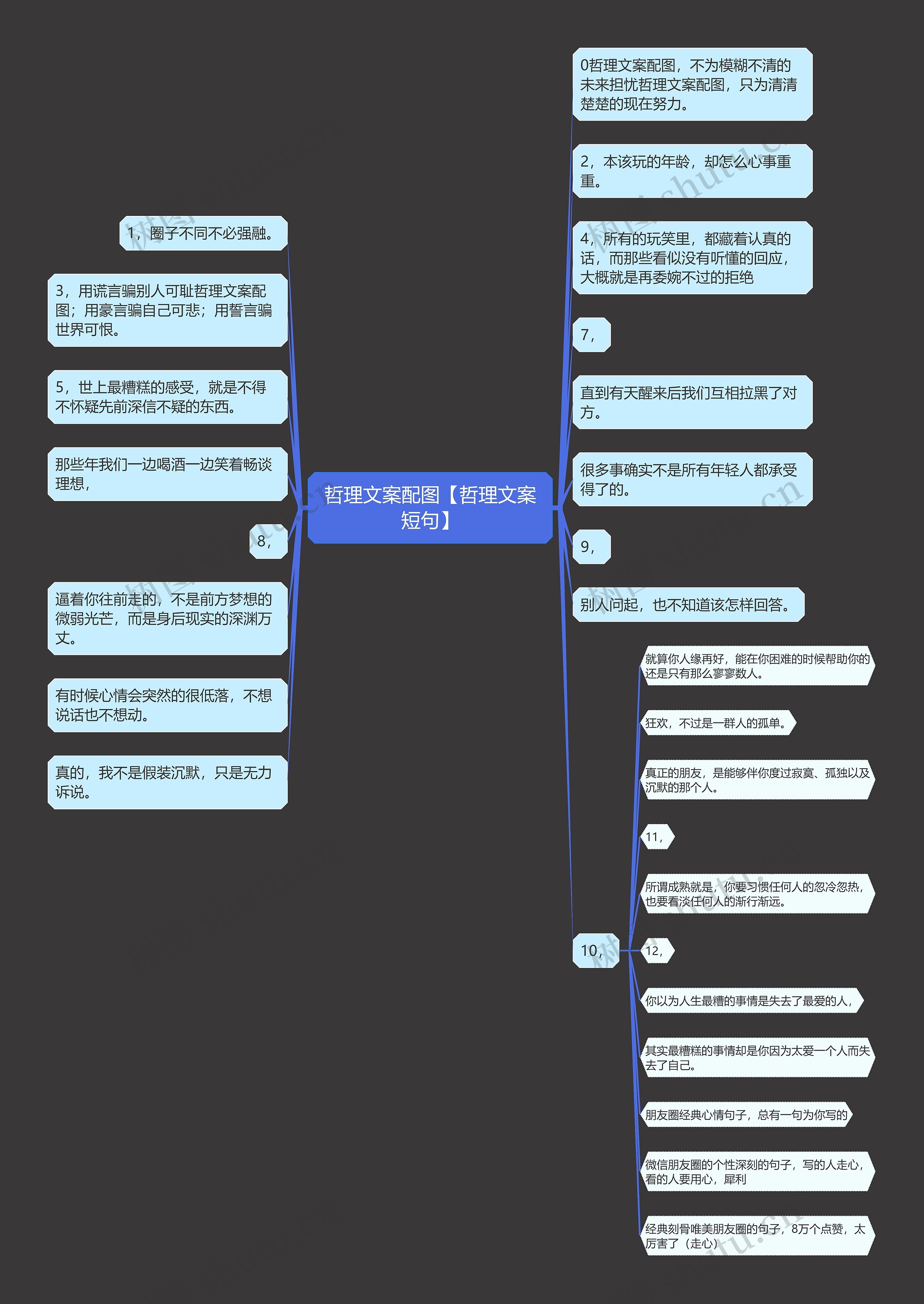 哲理文案配图【哲理文案短句】思维导图