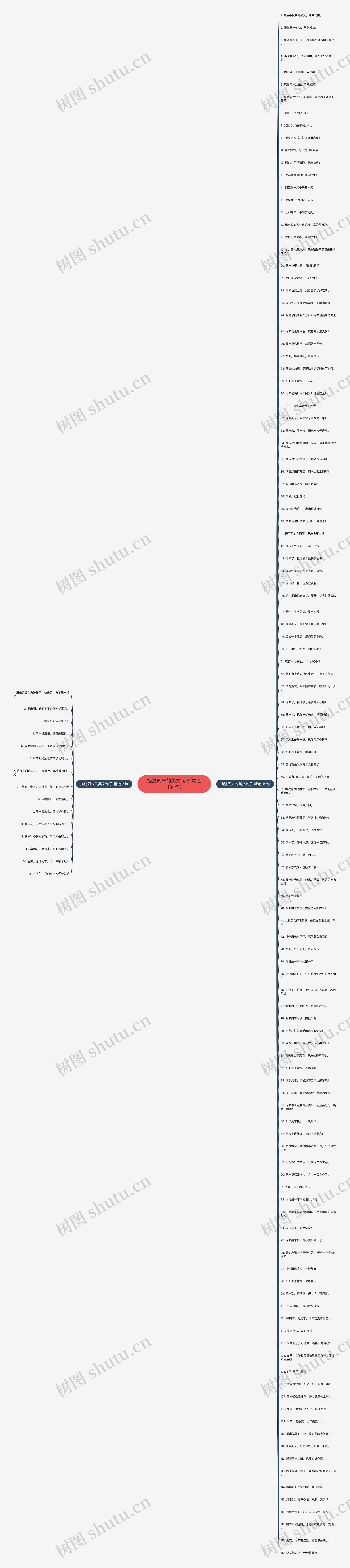描述周末的英文句子(精选134句)思维导图