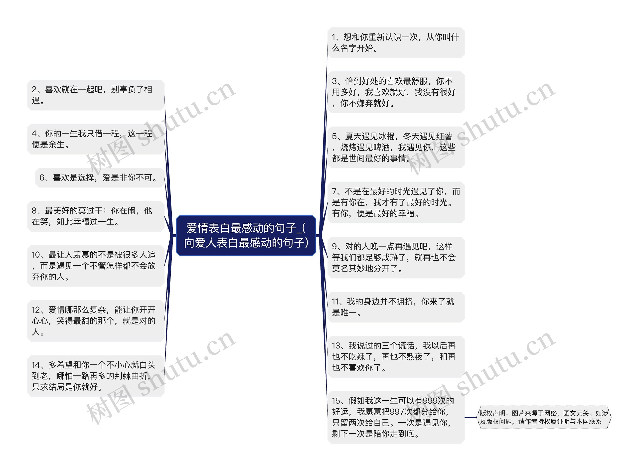 爱情表白最感动的句子_(向爱人表白最感动的句子)思维导图