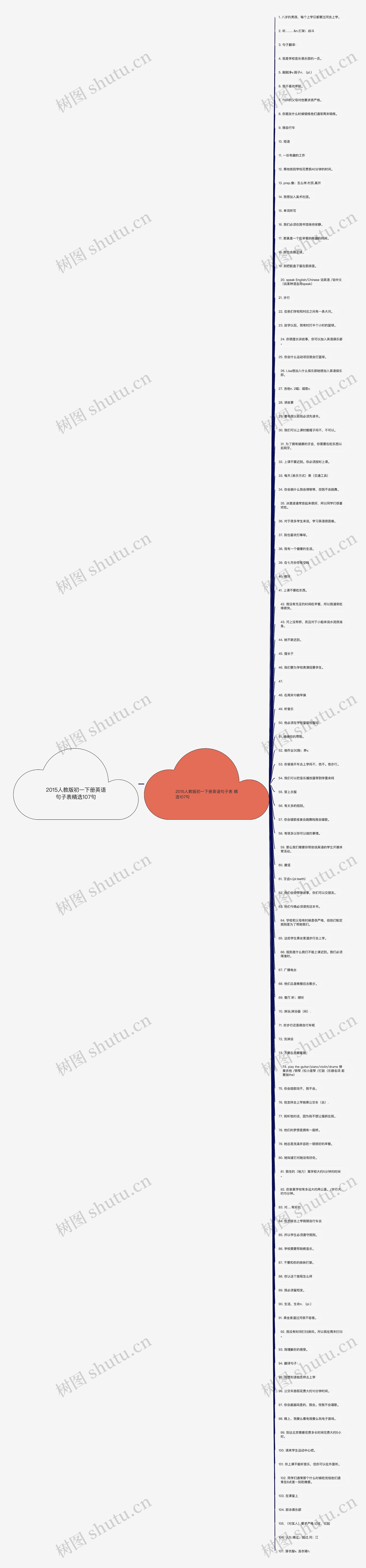 2015人教版初一下册英语句子表精选107句思维导图