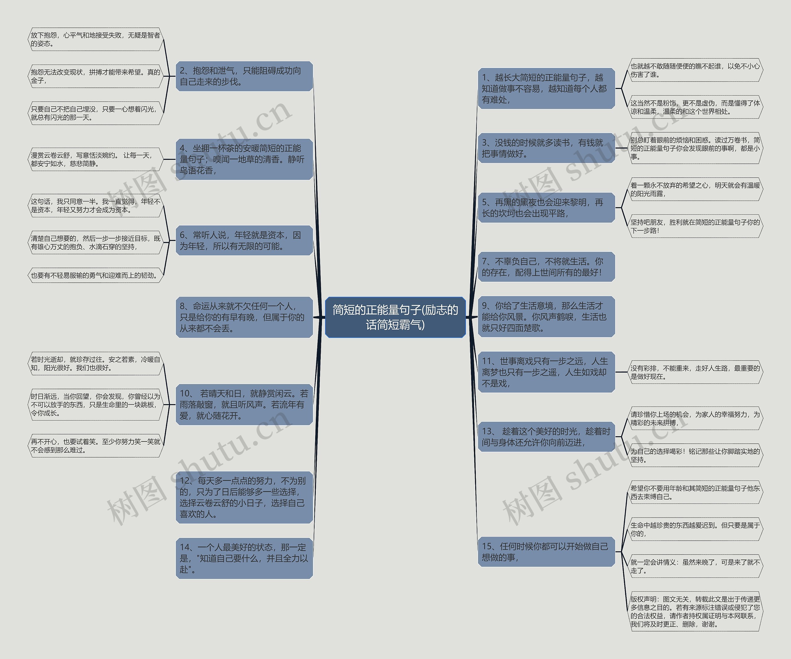 简短的正能量句子(励志的话简短霸气)思维导图
