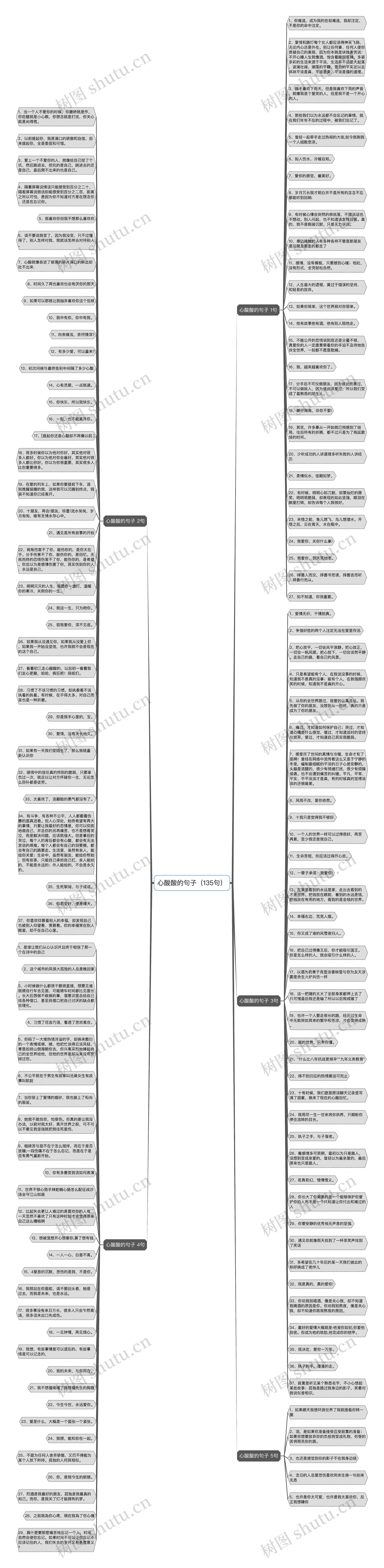 心酸酸的句子（135句）思维导图