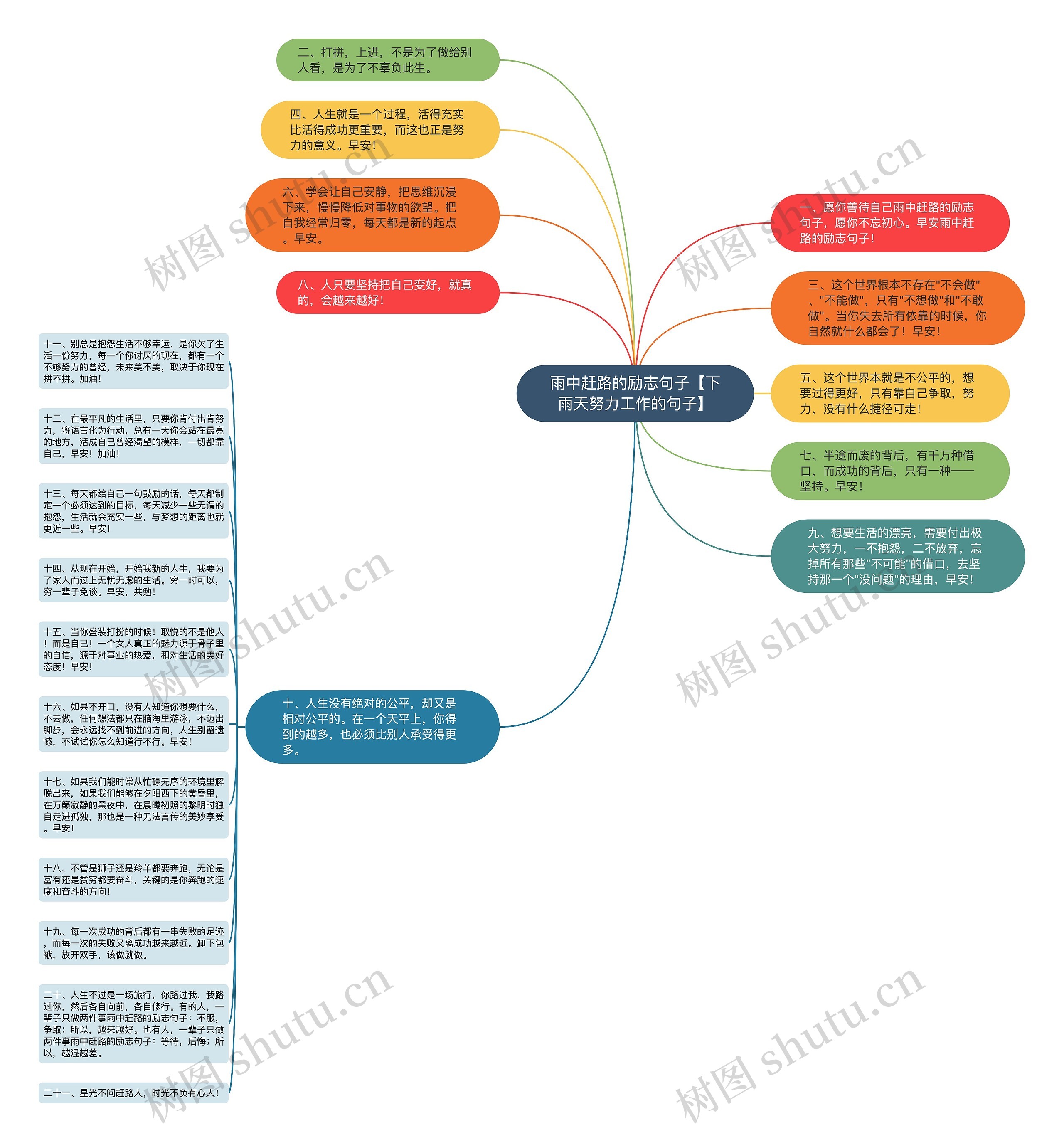 雨中赶路的励志句子【下雨天努力工作的句子】思维导图高清图 雨中赶路的励志句子【下雨天努力工作的句子】思维导图