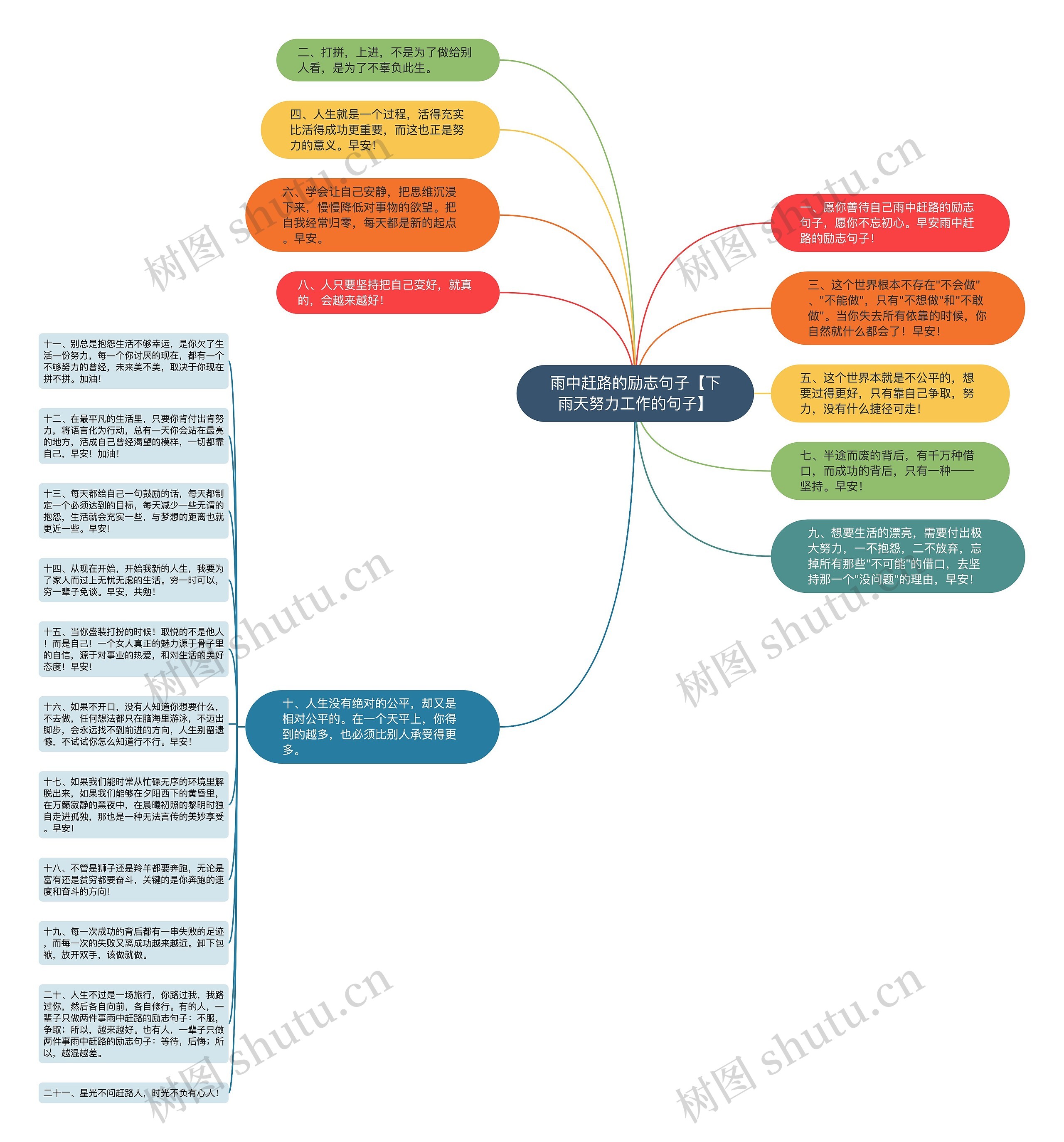 雨中赶路的励志句子【下雨天努力工作的句子】思维导图