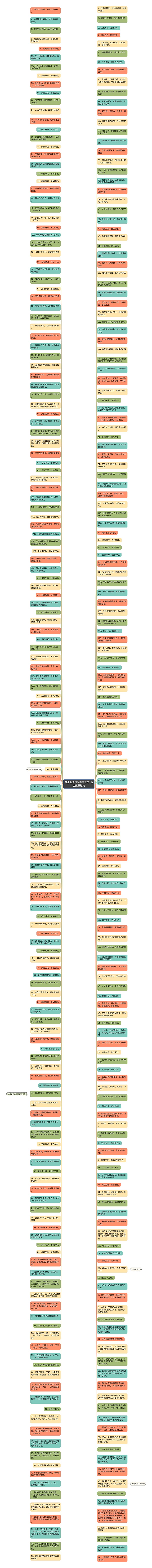对企业公司的愿景语句  企业愿景短句思维导图