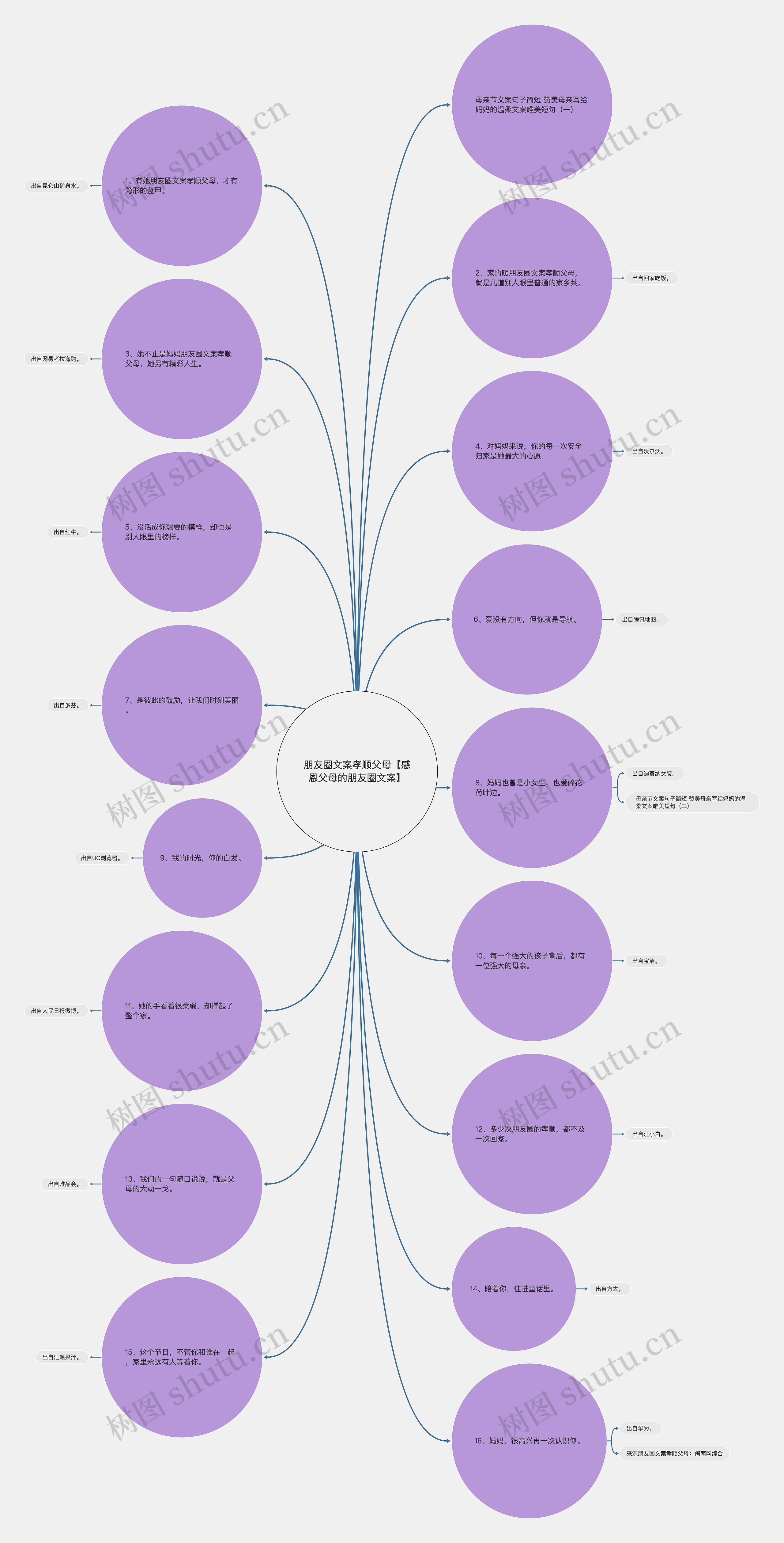 朋友圈文案孝顺父母【感恩父母的朋友圈文案】 朋友圈文案孝顺父母【感恩父母的朋友圈文案】