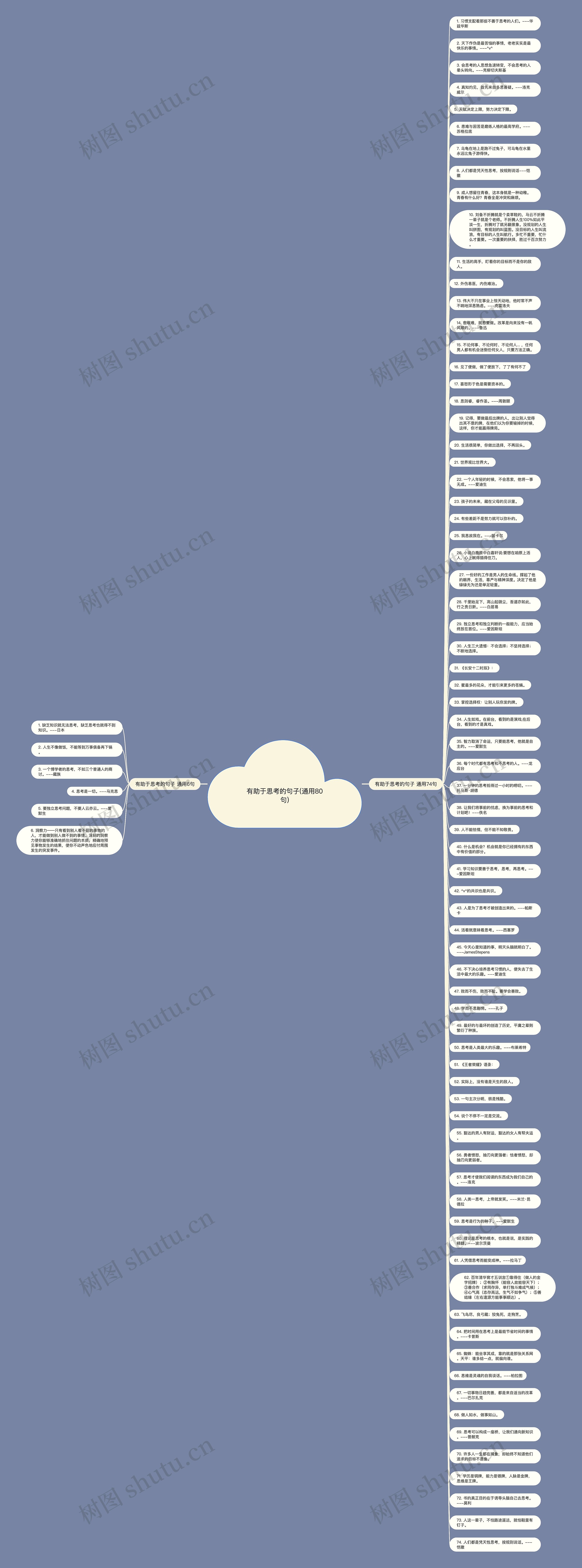 有助于思考的句子(通用80句)思维导图